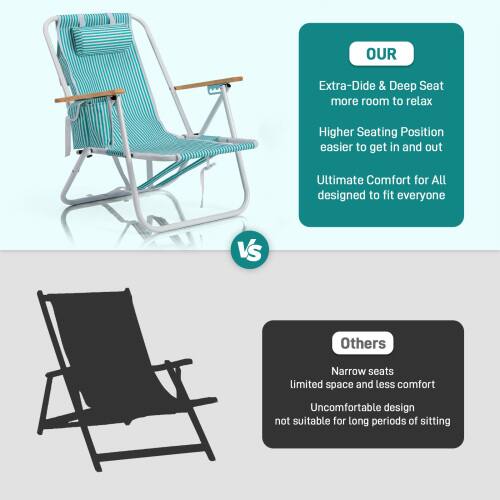 OUR Extra-Dide & Deep Seat more room to relax Higher Seating Position easier to get in and out Ultimate Comfort for All designed to fit everyone VS Others Narrow seats limited space and less comfort Uncomfortable design not suitable for long periods of sitting