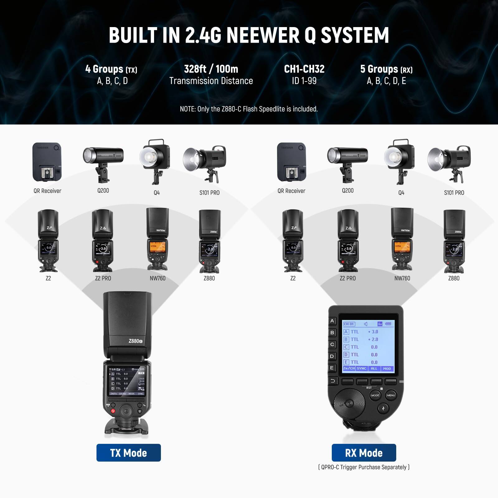 BUILT IN 2.4G NEENER Q SYSTEM

4 Groups (TX)  
A, B, C, D

328ft / 100m Transmission Distance

CH1-CH32  
ID 1-99

5 Groups (RX)  
A, B, C, D, E

NOTE: Only the Z880-C Flash Speedlite is included.

QR Receiver  
Q200  
Q4  
S101 PRO  
Z2  
Z2 PRO  
NW760  
Z880

TX Mode

RX Mode

[QPRO-C Trigger Purchase Separately]