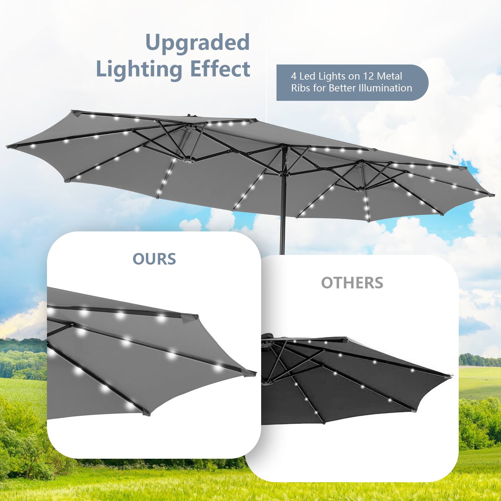 Upgraded Lighting Effect
4 Led Lights on 12 Metal Ribs for Better Illumination
OURS
OTHERS