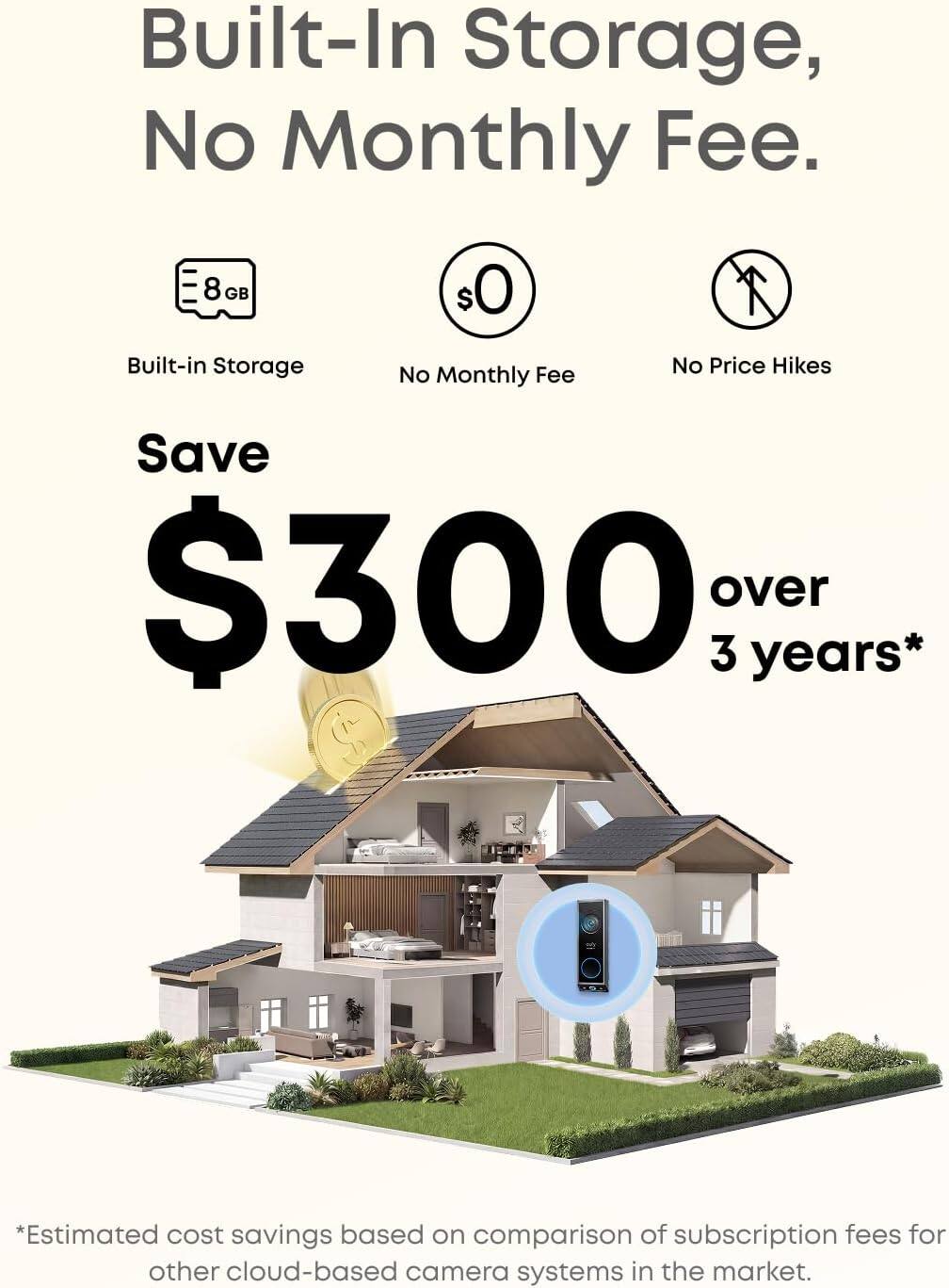 Built-In Storage, No Monthly Fee.  
8 GB  
Built-in Storage  
No Monthly Fee  
No Price Hikes  

Save $300 over 3 years*  

*Estimated cost savings based on comparison of subscription fees for other cloud-based camera systems in the market.