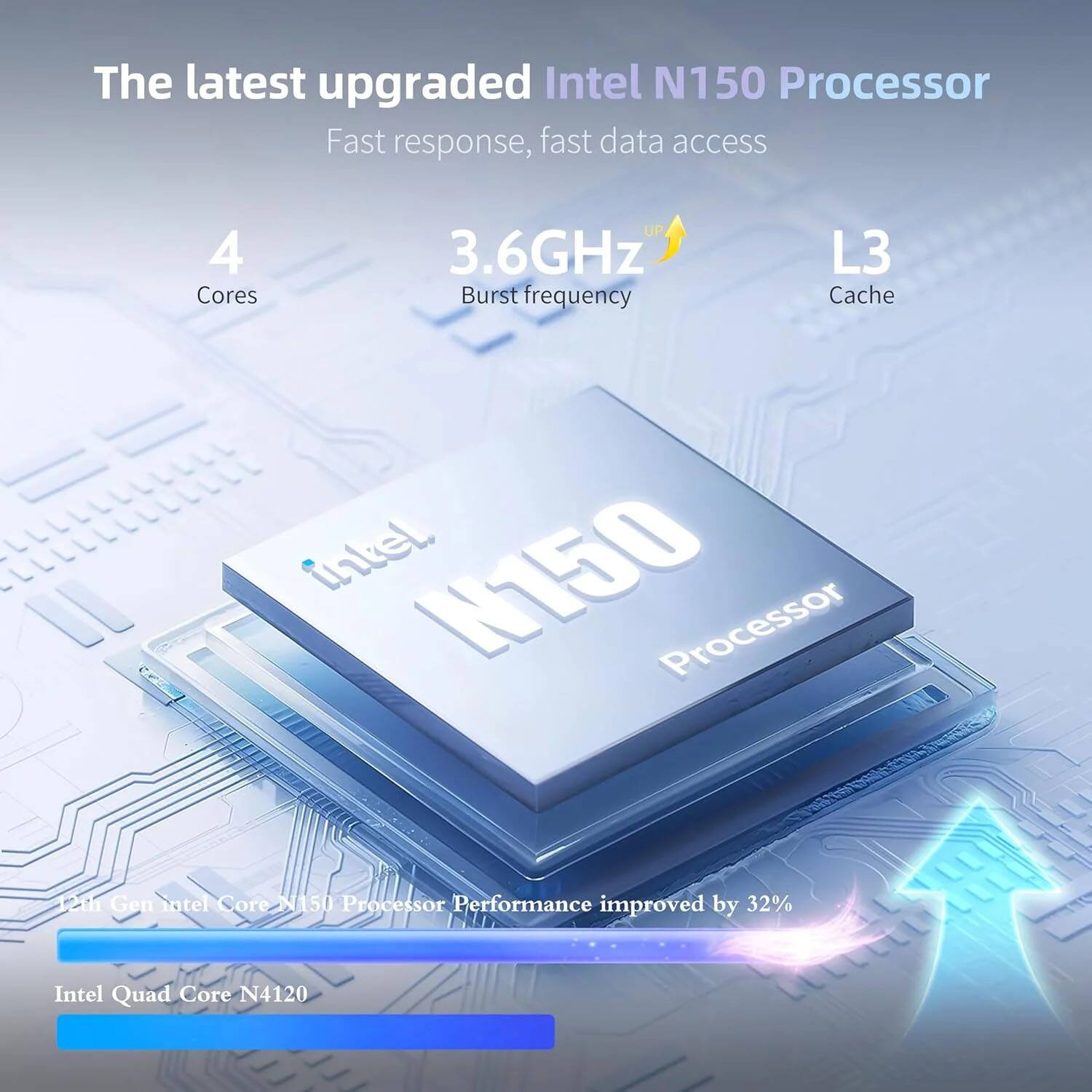 The latest upgraded Intel N150 Processor  
Fast response, fast data access  

4 Cores  
3.6GHz Burst frequency  
L3 Cache  

Intel N150 Processor  
Performance improved by 32%  

Intel Quad Core N4120