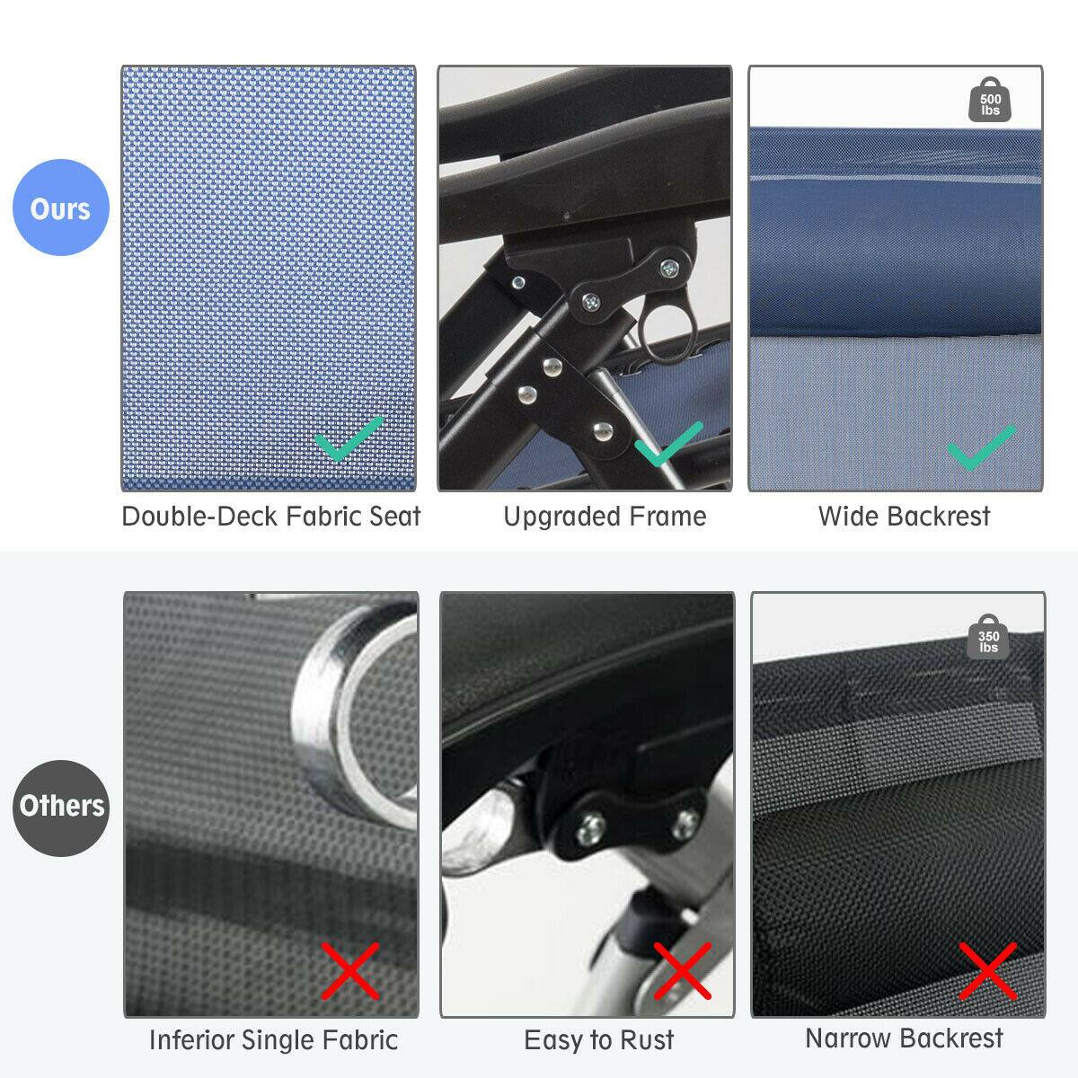 - **Ours:**
  - 500 lbs
  - Double-Deck Fabric Seat
  - Upgraded Frame
  - Wide Backrest

- **Others:**
  - 350 lbs
  - Inferior Single Fabric
  - Easy to Rust
  - Narrow Backrest