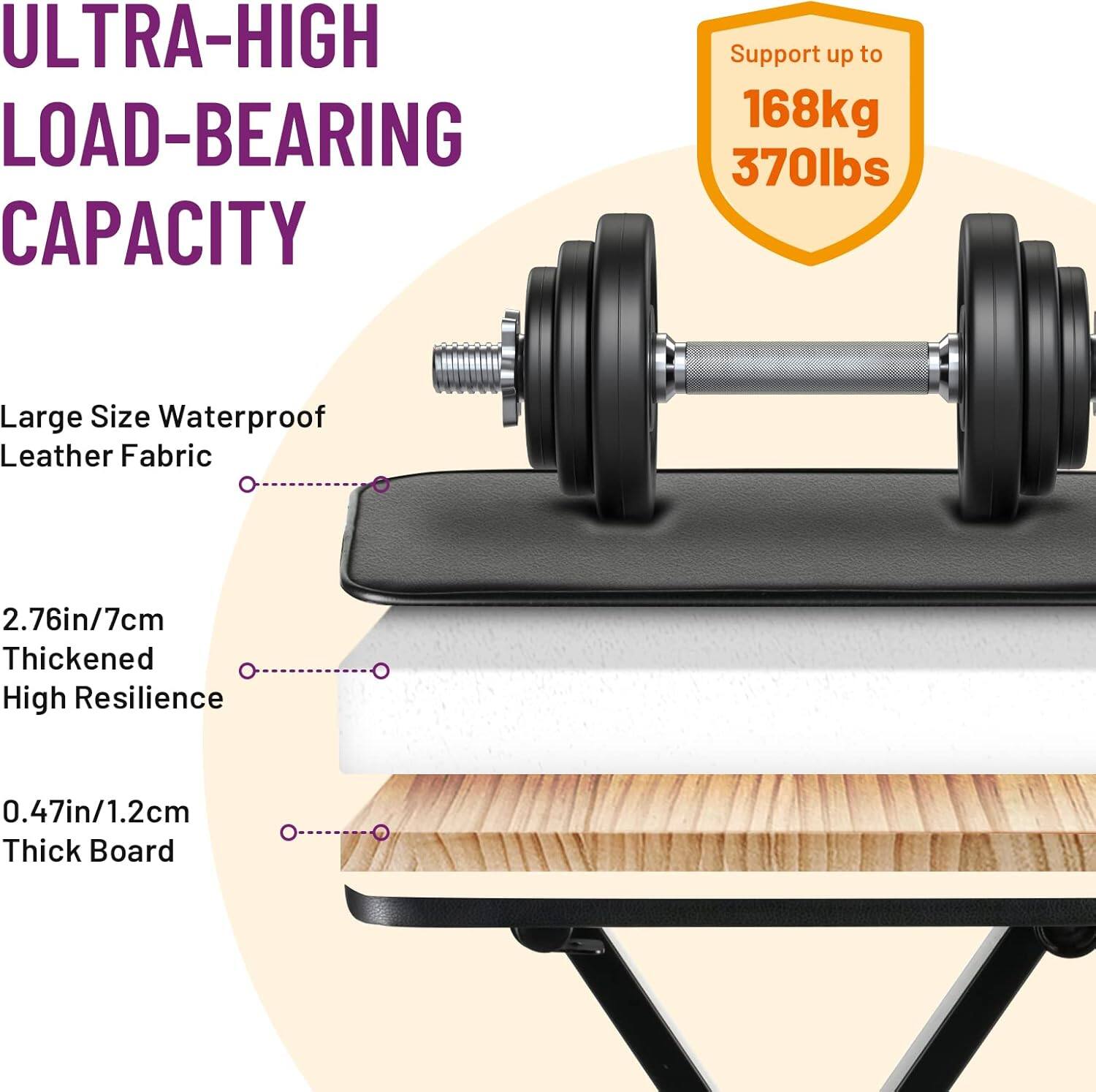 ULTRA-HIGH LOAD-BEARING CAPACITY  
Support up to 168kg 370lbs  
Large Size Waterproof Leather Fabric  
2.76in/7cm Thickened High Resilience  
0.47in/1.2cm Thick Board