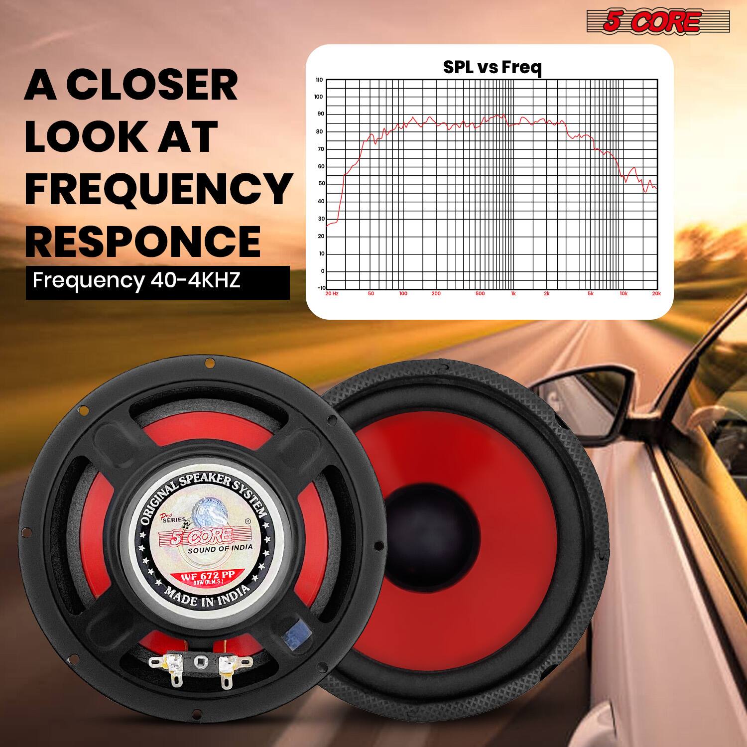 5 CORE - A CLOSER LOOK AT FREQUENCY RESPONSE  
Frequency 40-4KHZ  
SPL vs Freq  
ORIGINAL SPEAKER SYSTEM  
5 CORE SOUND OF INDIA  
WF 672 PP 30W  
MADE IN INDIA