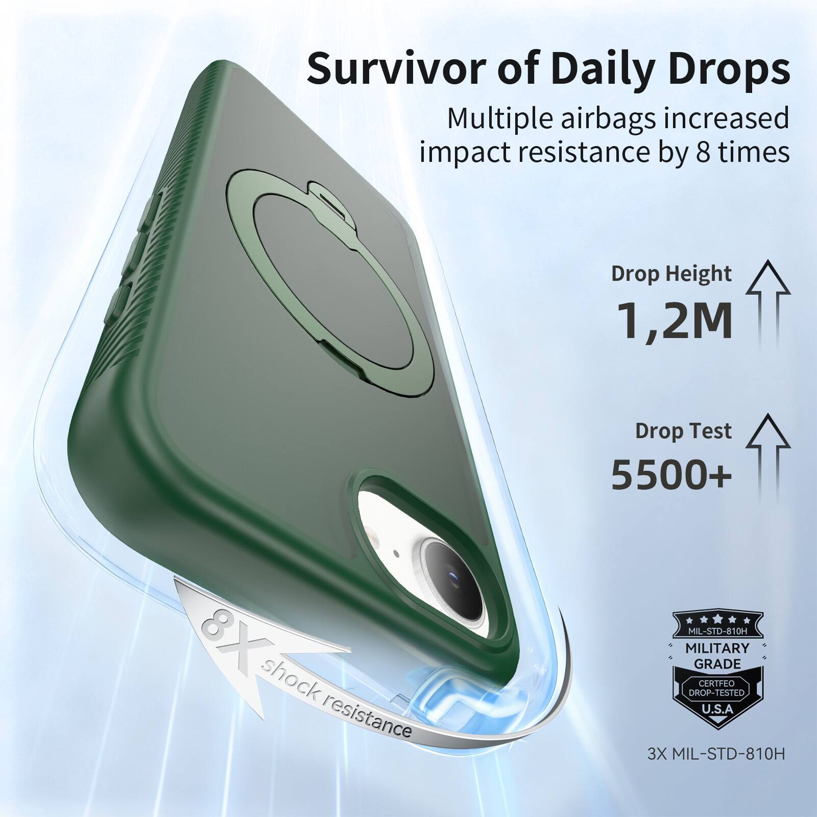 Survivor of Daily Drops  
Multiple airbags increased impact resistance by 8 times  
Drop Height 1,2M  
Drop Test 5500+  
8X shock resistance  
MIL-STD-810H  
MILITARY GRADE CERTIFIED DROP-TESTED U.S.A  
3X MIL-STD-810H