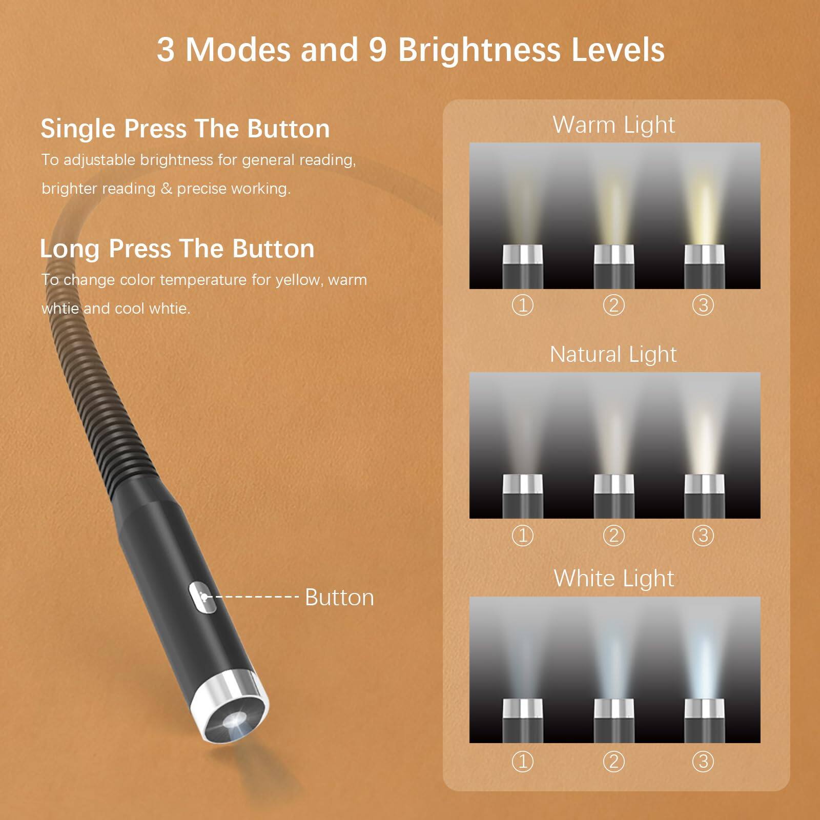 3 Modes and 9 Brightness Levels

Single Press The Button  
To adjustable brightness for general reading, brighter reading & precise working.

Long Press The Button  
To change color temperature for yellow, warm white and cool white.

Warm Light  
1 2 3

Natural Light  
1 2 3

White Light  
1 2 3