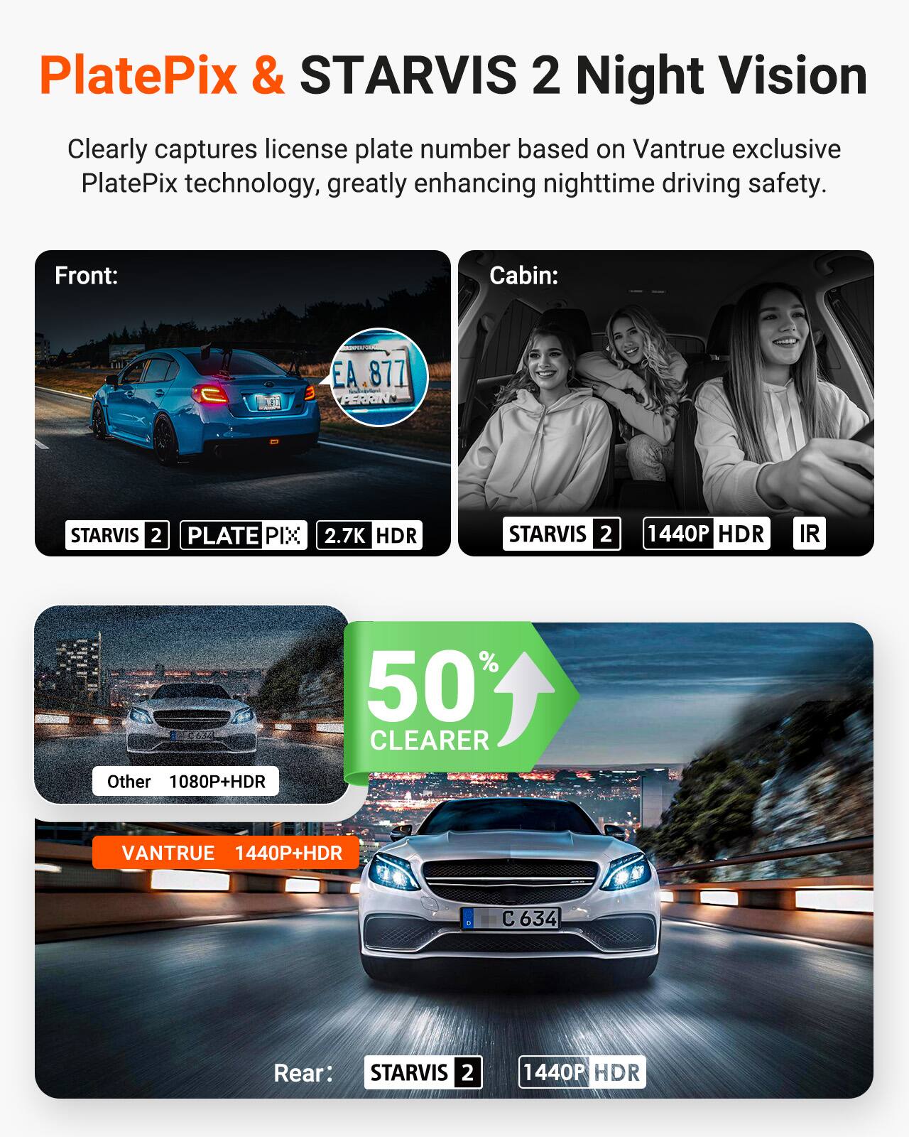 PlatePix & STARVIS 2 Night Vision  
Clearly captures license plate number based on Vantrue exclusive PlatePix technology, greatly enhancing nighttime driving safety.

Front:  
STARVIS 2  
PLATE PIX  
2.7K HDR  

Cabin:  
STARVIS 2  
1440P HDR  
IR  

Other:  
1080P+HDR  

VANTRUE  
1440P+HDR  

Rear:  
STARVIS 2  
1440P HDR