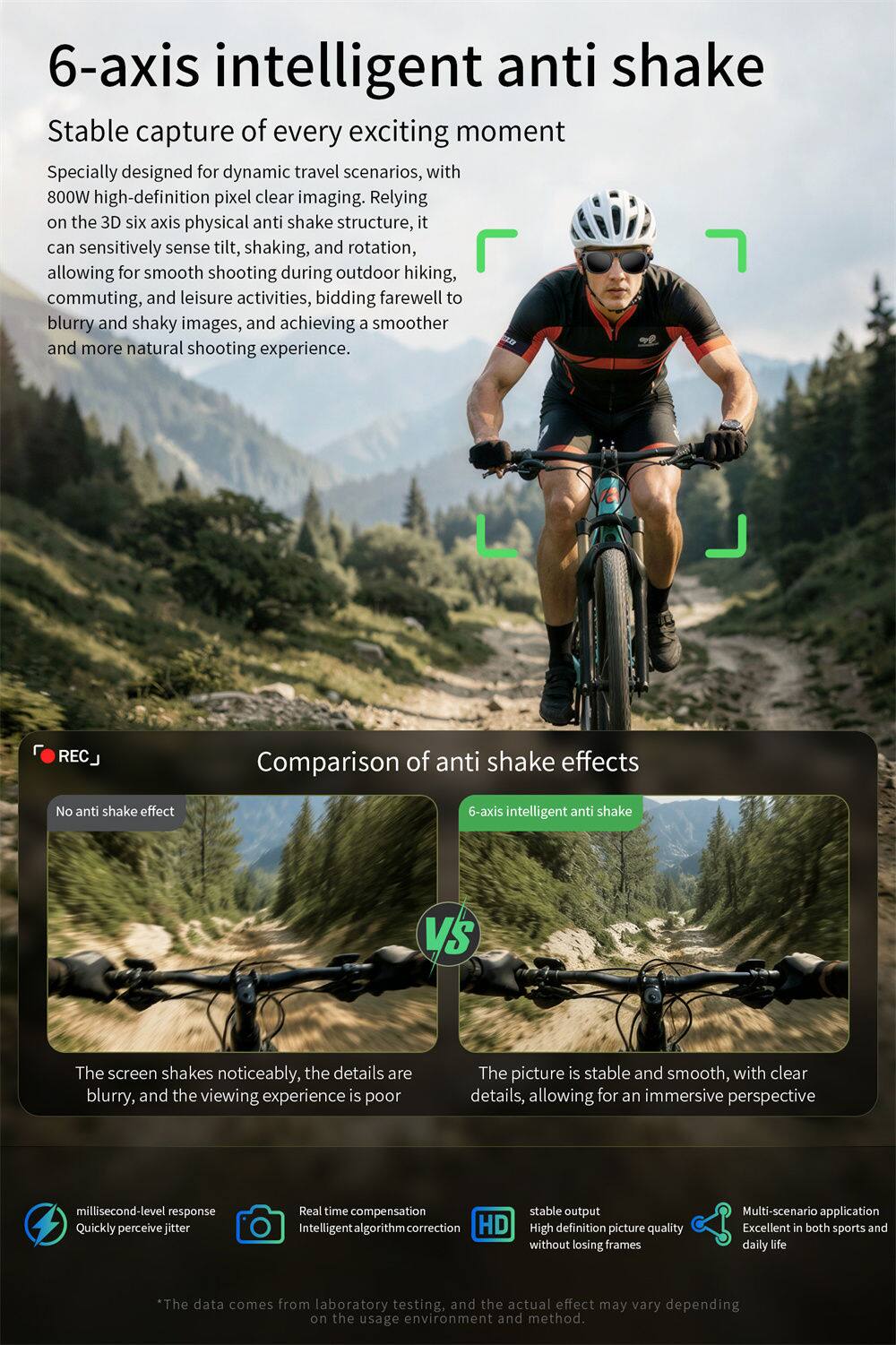 6-axis intelligent anti shake  
Stable capture of every exciting moment  

Specially designed for dynamic travel scenarios, with 800W high-definition pixel clear imaging. Relying on the 3D six axis physical anti shake structure, it can sensitively sense tilt, shaking, and rotation, allowing for smooth shooting during outdoor hiking, commuting, and leisure activities, bidding farewell to blurry and shaky images, and achieving a smoother and more natural shooting experience.  

REC  
Comparison of anti shake effects  
No anti shake effect  
6-axis intelligent anti shake  

The screen shakes noticeably, the details are blurry, and the viewing experience is poor  
The picture is stable and smooth, with clear details, allowing for an immersive perspective  

millisecond-level response  
Quickly perceive jitter  
Real time compensation  
Intelligent algorithm correction  
HD  
stable output  
High definition picture quality without losing frames  
Multi-scenario application  
Excellent in both sports and daily life  

*The data comes from laboratory testing, and the actual effect may vary depending on the usage environment and method.