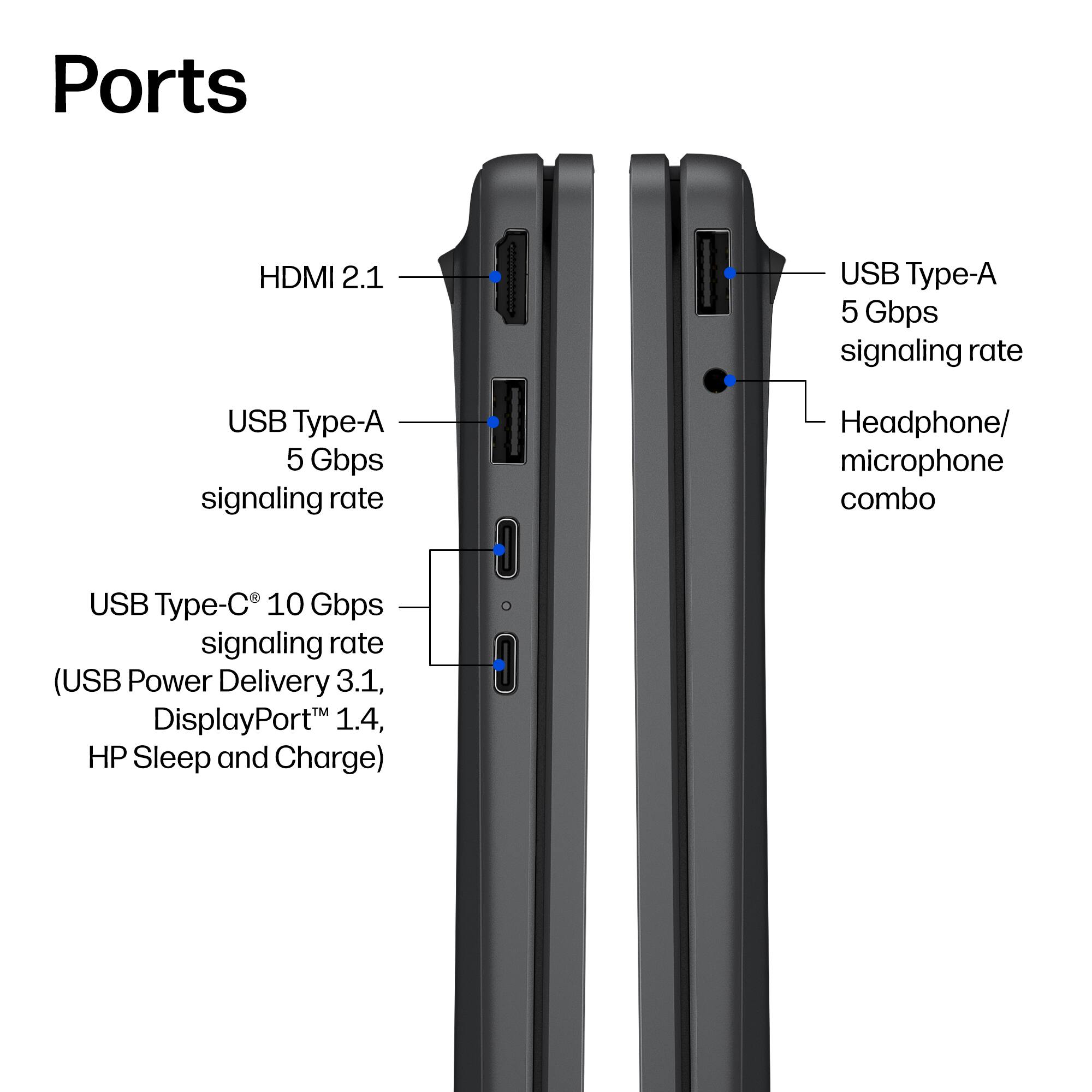 Ports

- HDMI 2.1
- USB Type-A 5 Gbps signaling rate
- USB Type-A 5 Gbps signaling rate
- USB Type-C® 10 Gbps signaling rate (USB Power Delivery 3.1, DisplayPort™ 1.4, HP Sleep and Charge)
- Headphone/microphone combo
