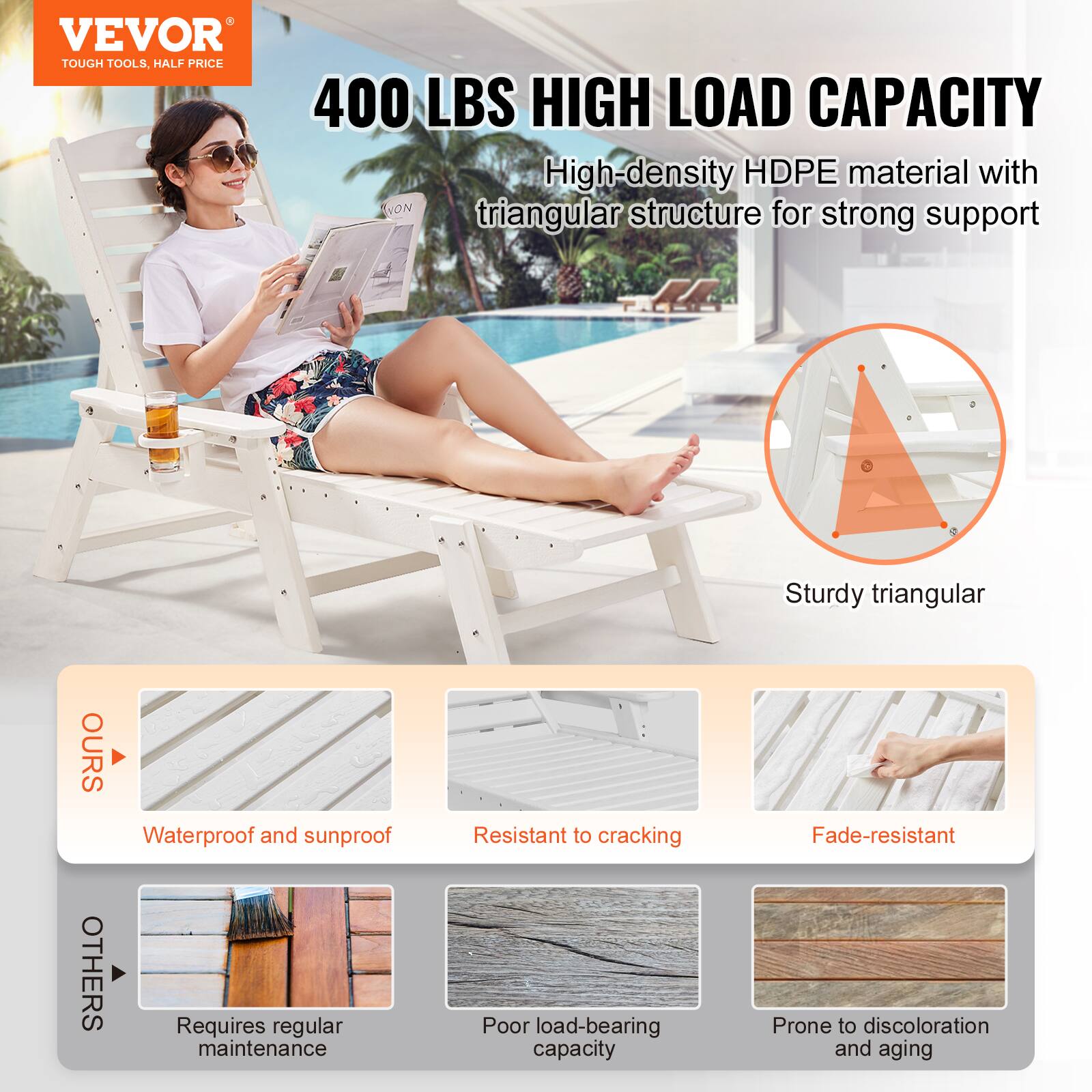 **VEVOR**  
TOUGH TOOLS, HALF PRICE

**400 LBS HIGH LOAD CAPACITY**  
High-density HDPE material with triangular structure for strong support

**Sturdy triangular**

**OURS**  
- Waterproof and sunproof  
- Resistant to cracking  
- Fade-resistant

**OTHERS**  
- Requires regular maintenance  
- Poor load-bearing capacity  
- Prone to discoloration and aging