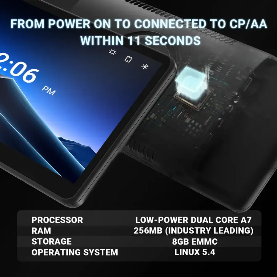 From power on to connected to CP/AA within 11 seconds. Processor: Low-power dual core A7. Storage: 8GB EMMC. Operating system: Linux 5.4.