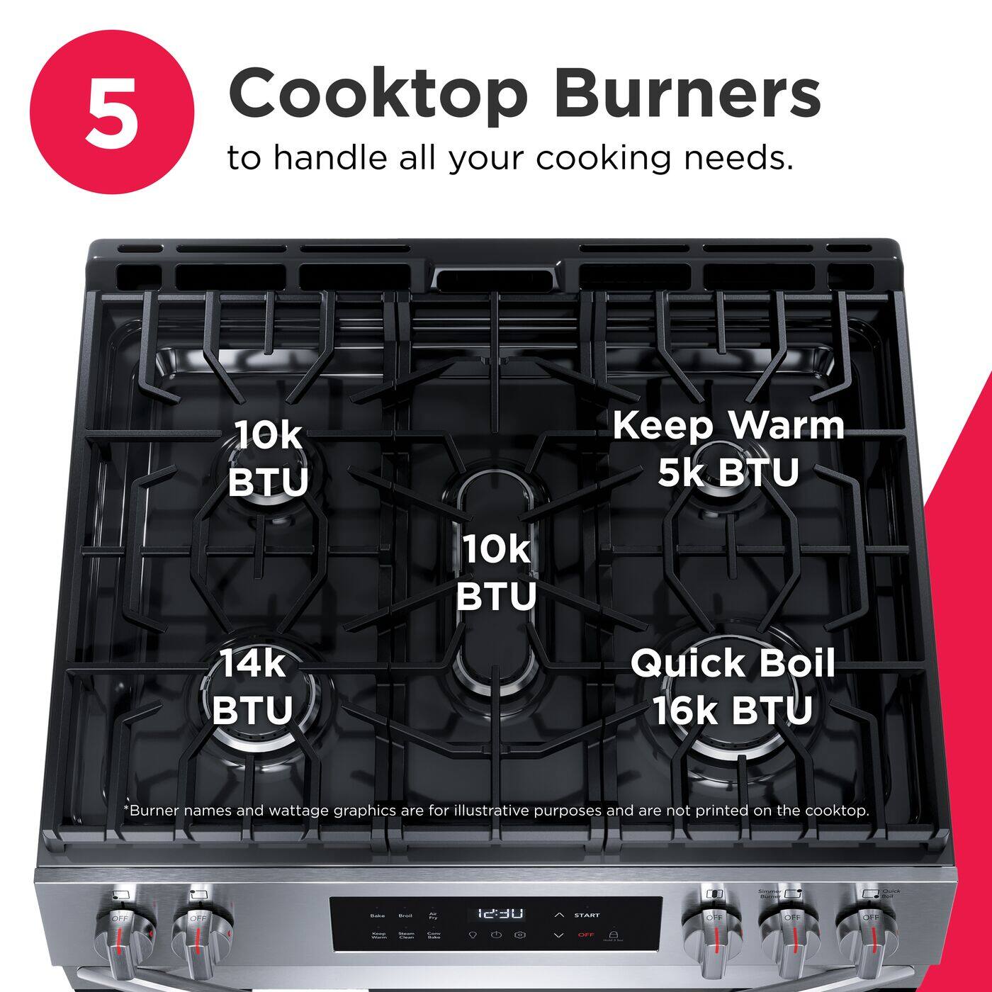 5 Cooktop Burners to handle all your cooking needs.  
- 10k BTU  
- 10k BTU  
- 14k BTU  
- 5k BTU (Keep Warm)  
- 16k BTU (Quick Boil)  

Burner names and wattage graphics are for illustrative purposes and are not printed on the cooktop.
