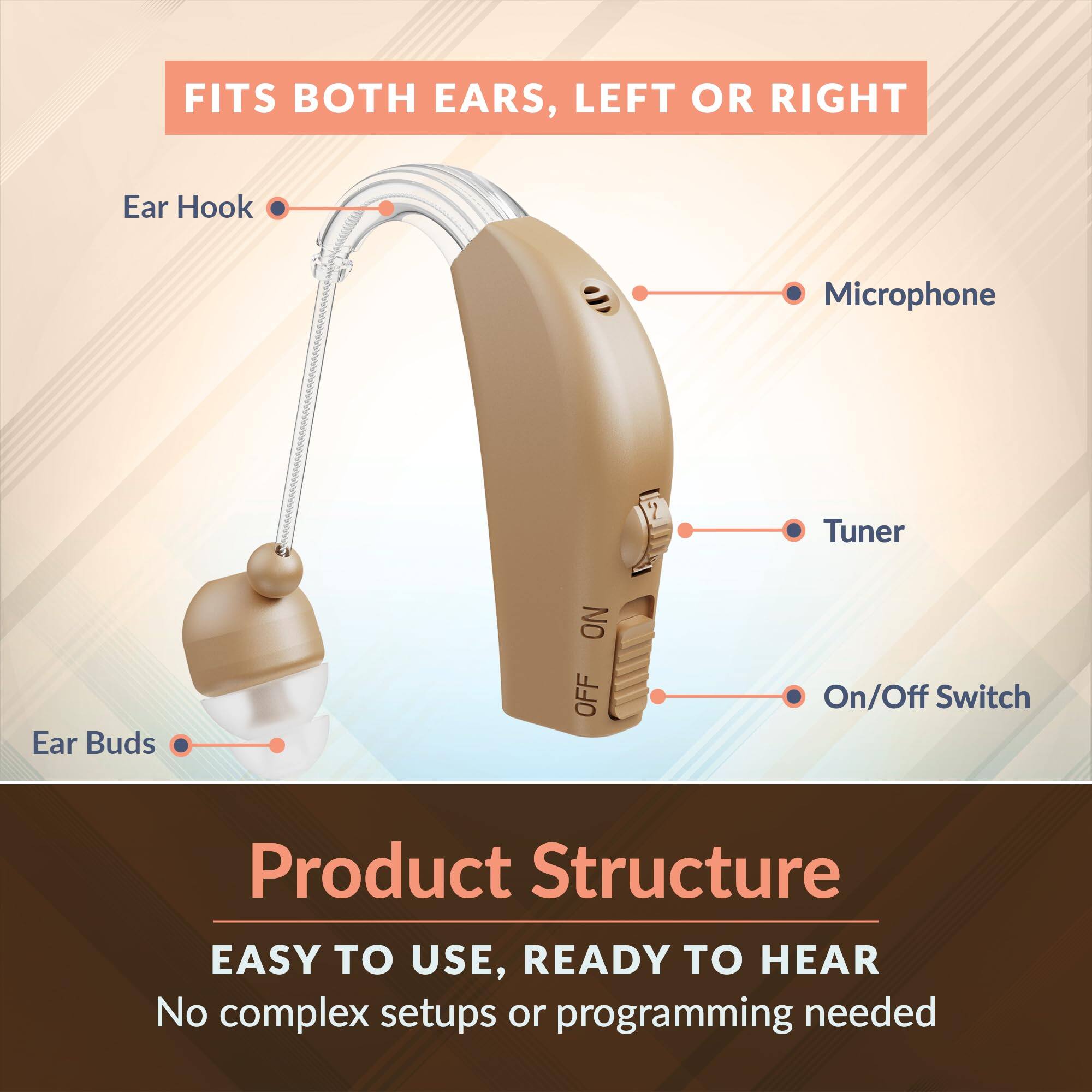 FITS BOTH EARS, LEFT OR RIGHT

Ear Hook  
Microphone  
Tuner  
On/Off Switch  
Ear Buds  

Product Structure  
EASY TO USE, READY TO HEAR  
No complex setups or programming needed