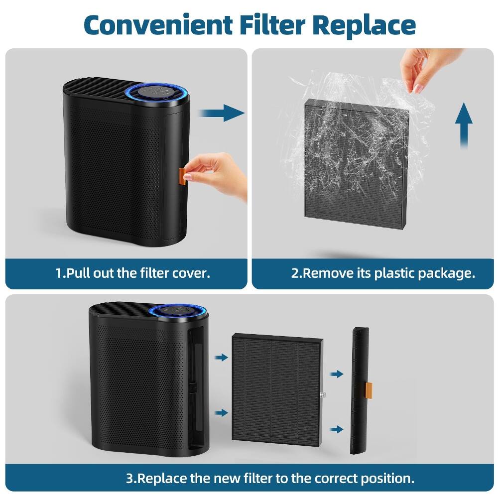 Convenient Filter Replace

1. Pull out the filter cover.
2. Remove its plastic package.
3. Replace the new filter to the correct position.