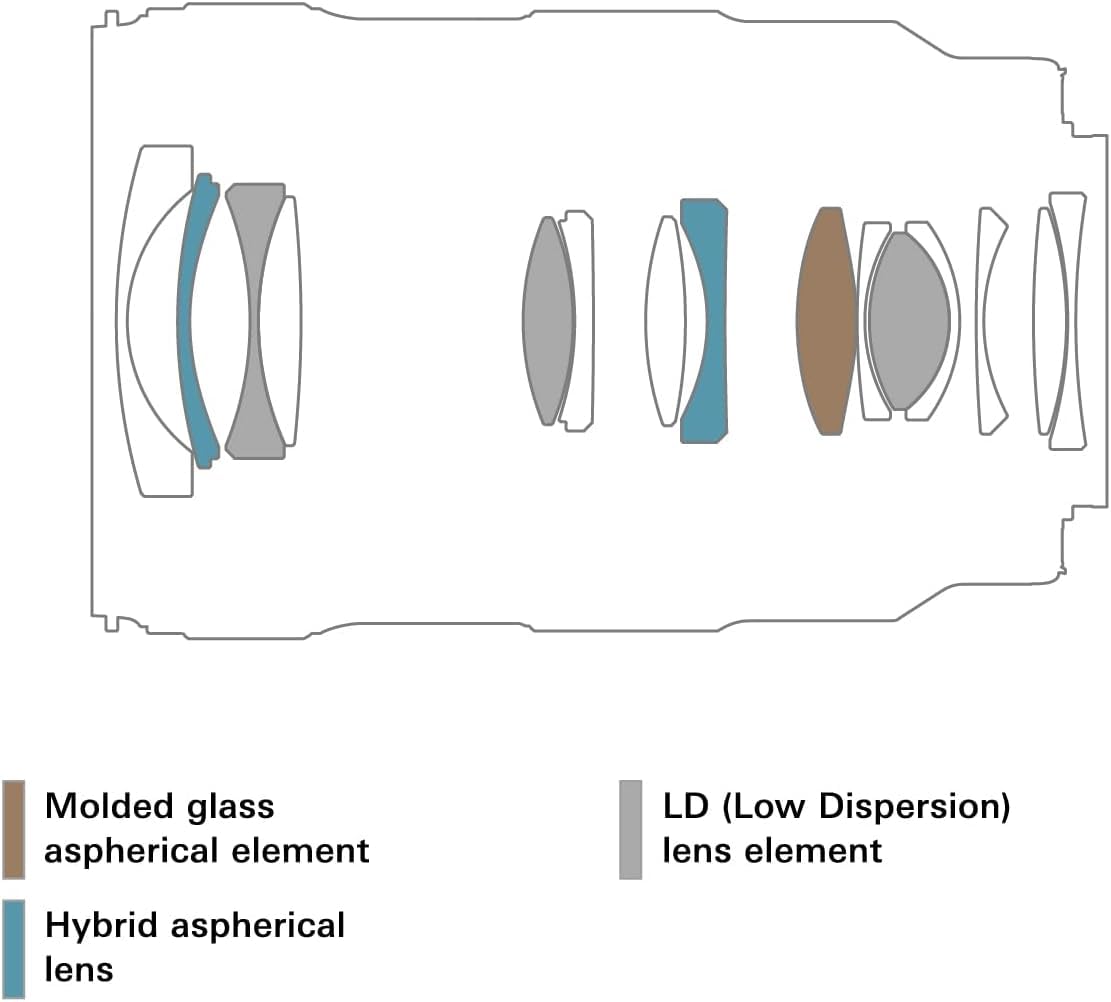 Molded glass aspherical element  
LD (Low Dispersion) lens element  
Hybrid aspherical lens