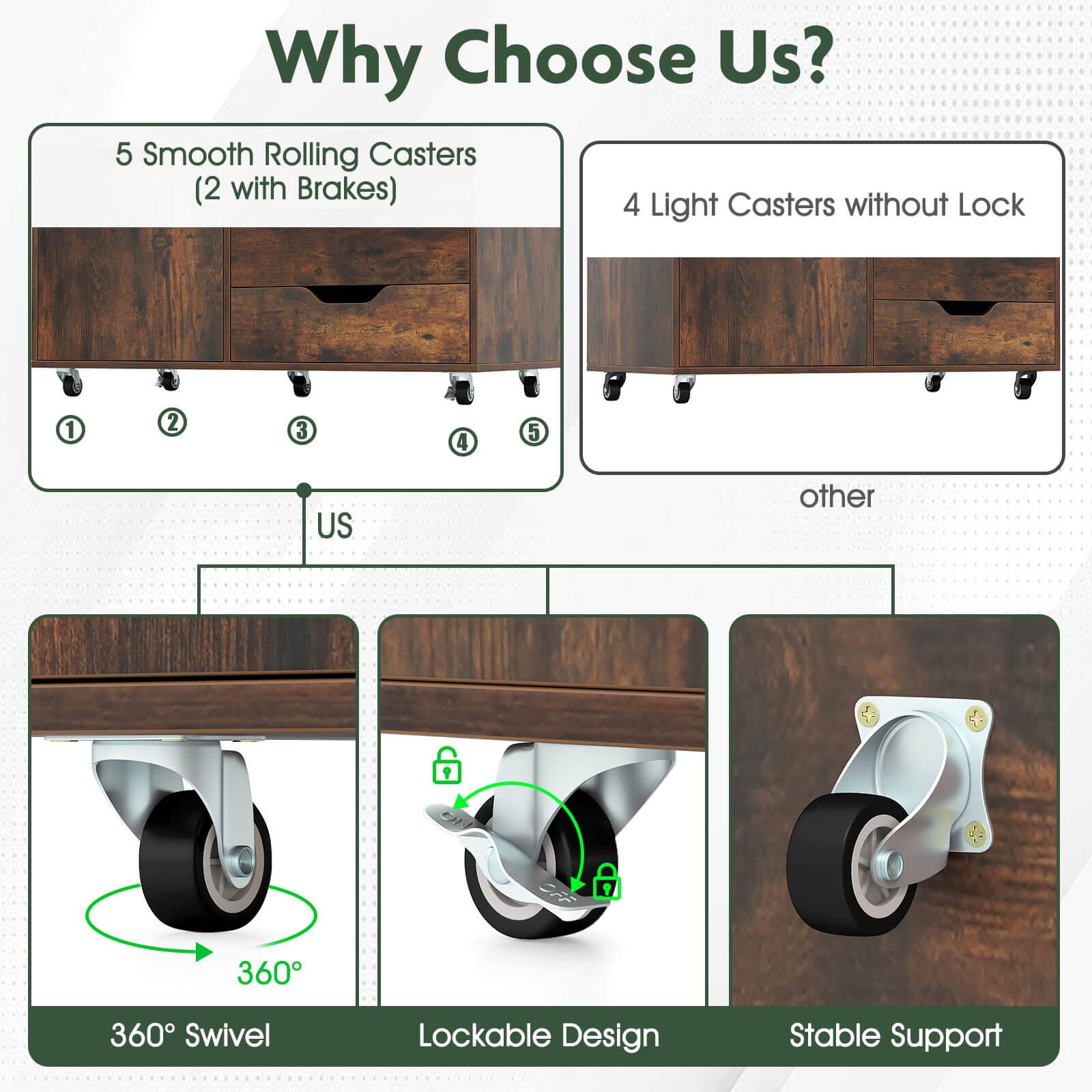 Why Choose Us?

- 5 Smooth Rolling Casters (2 with Brakes)
- 4 Light Casters without Lock

US
other

360° Swivel
Lockable Design
Stable Support