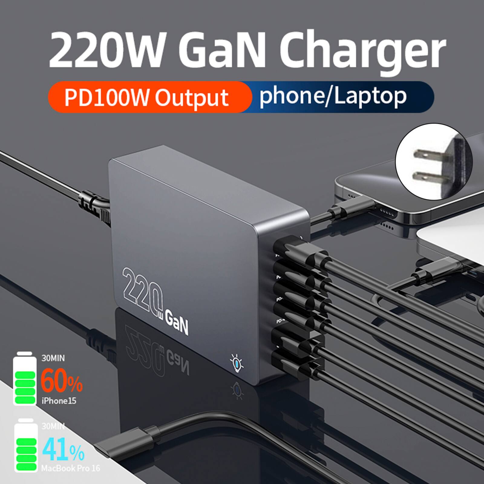 220W GaN Charger  
PD100W Output  
phone/Laptop  

220W GaN  
30MIN  
60% iPhone 15  
30MIN  
41% MacBook Pro 16