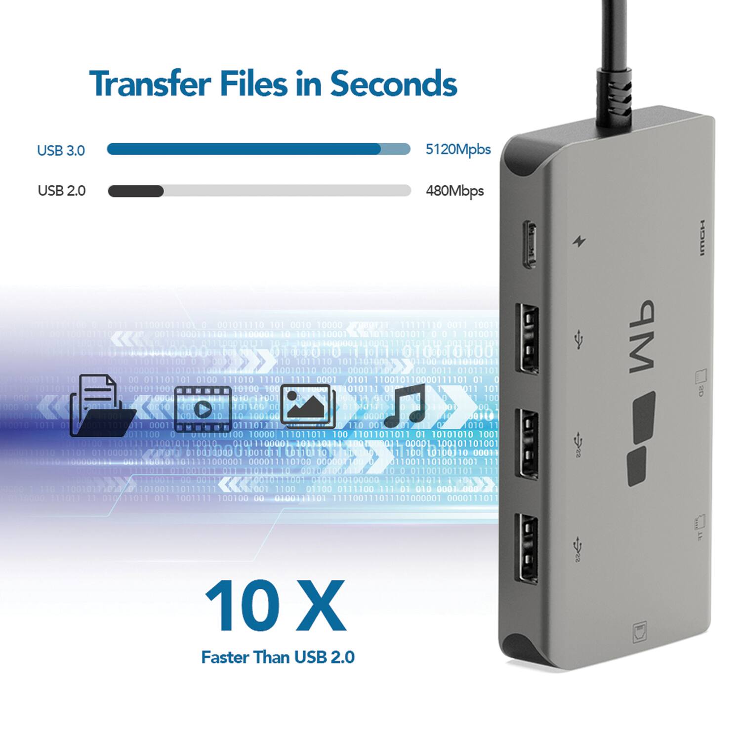Transfer Files in Seconds

USB 3.0  
5120Mbps

USB 2.0  
480Mbps

10 X  
Faster Than USB 2.0