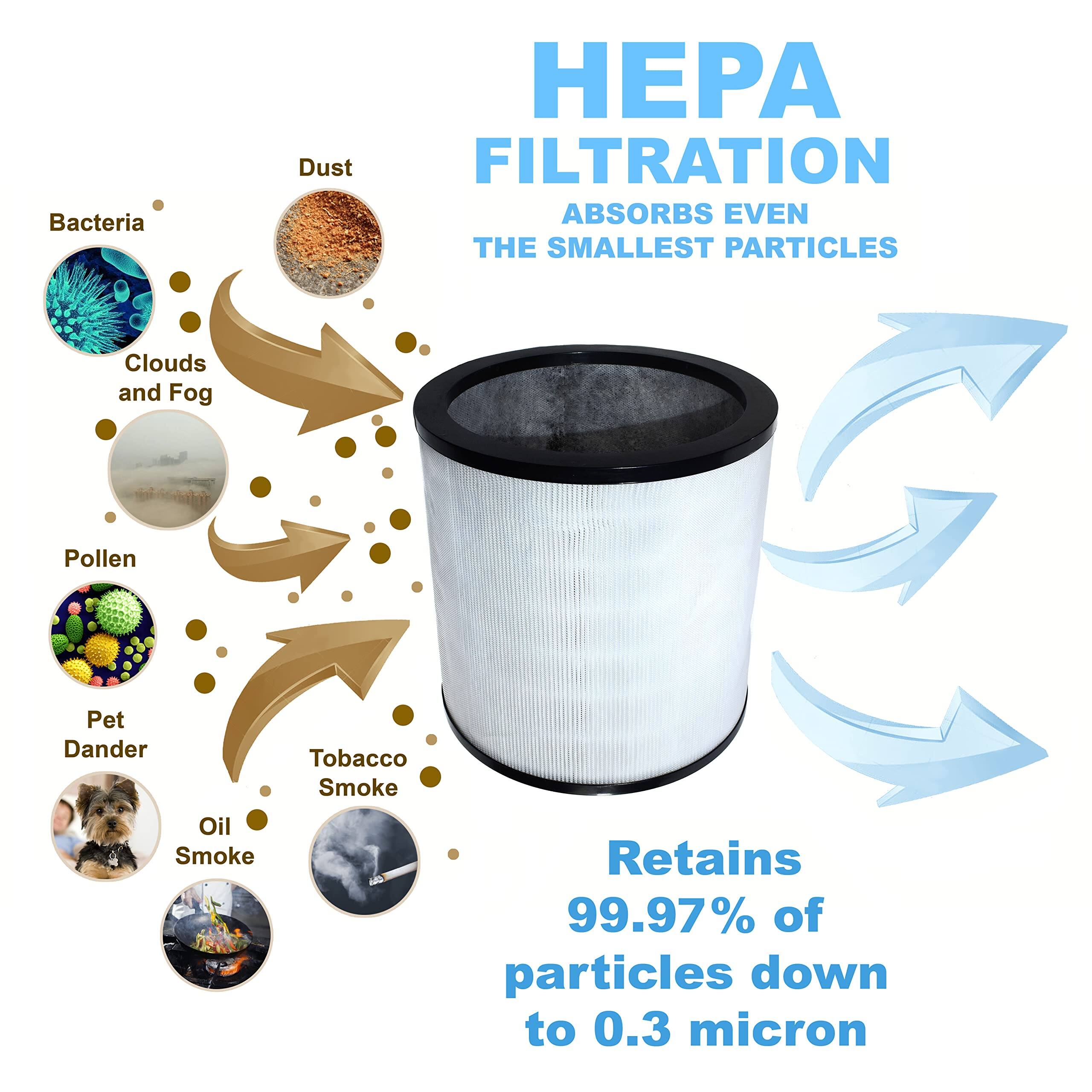 HEPA FILTRATION  
ABSORBS EVEN THE SMALLEST PARTICLES  

- Bacteria  
- Clouds and Fog  
- Pollen  
- Pet Dander  
- Oil Smoke  
- Tobacco Smoke  
- Dust  

Retains 99.97% of particles down to 0.3 micron