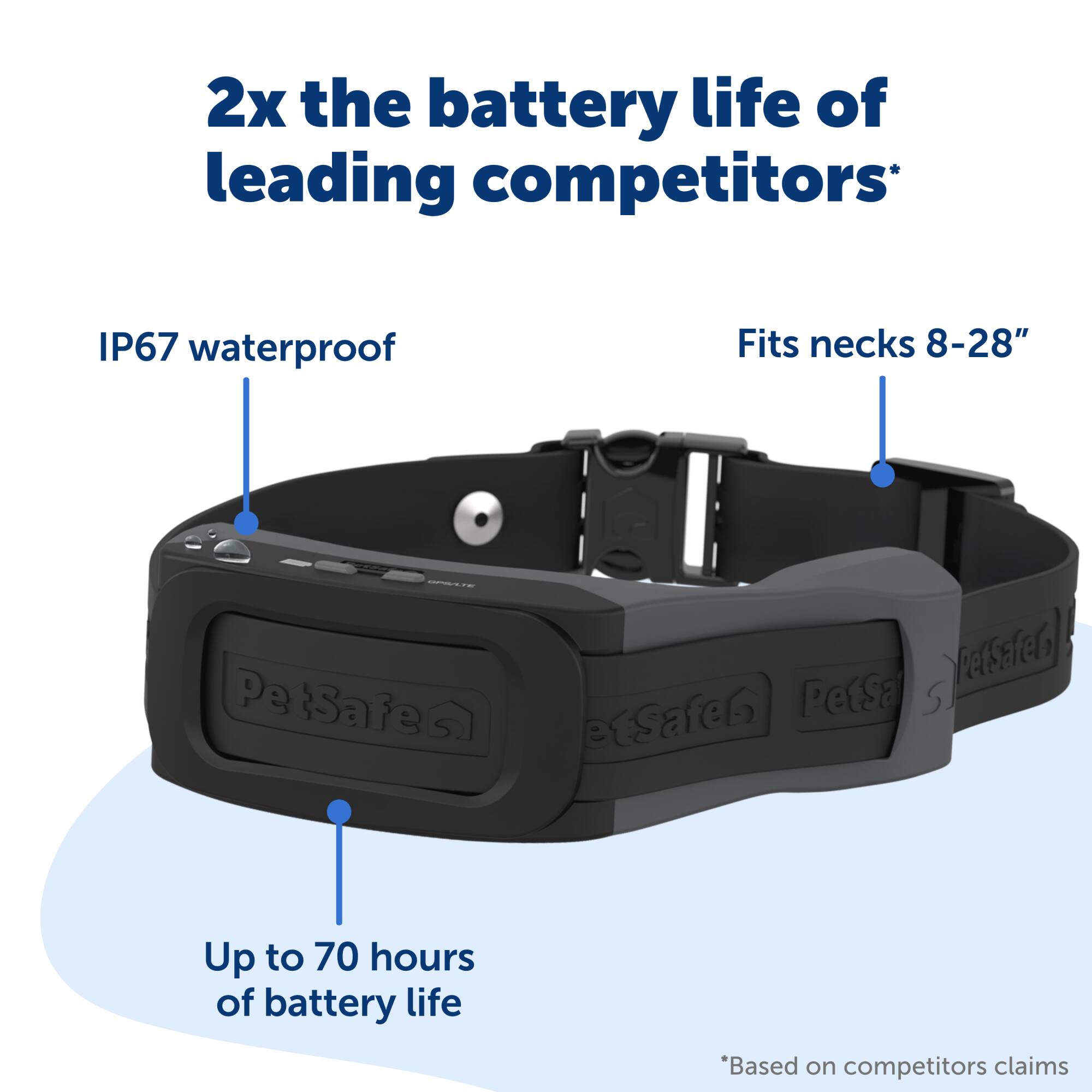 "2x the battery life of leading competitors* IP67 waterproof Fits necks 8-28" PetSafe Pelsafer etsae Petsafe Up to 70 hours of battery life *Based on competitors' claims."