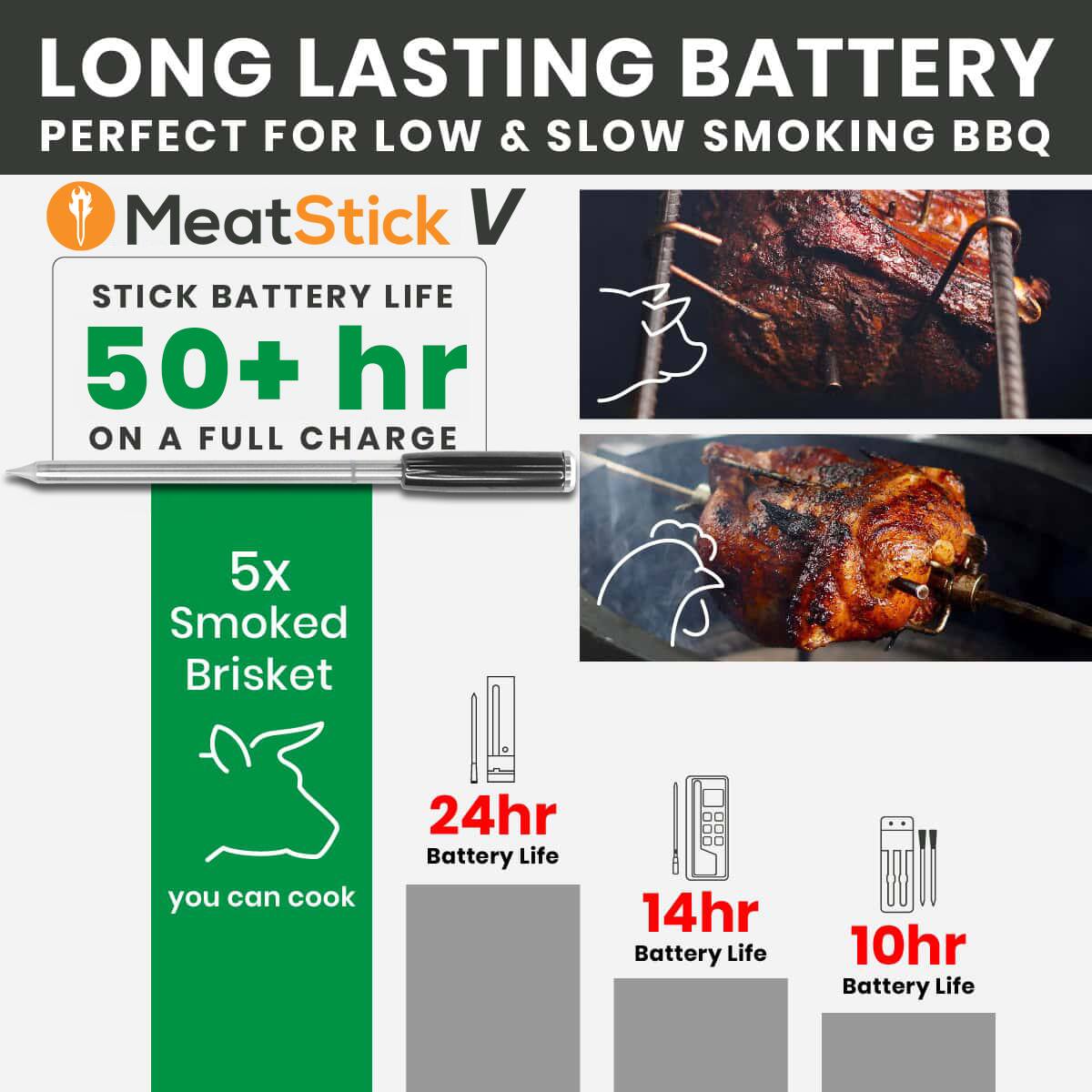 LONG LASTING BATTERY  
PERFECT FOR LOW & SLOW SMOKING BBQ  

MeatStick V  
STICK BATTERY LIFE  
50+ hr ON A FULL CHARGE  

5x Smoked Brisket  
you can cook  

24hr Battery Life  
14hr Battery Life  
10hr Battery Life