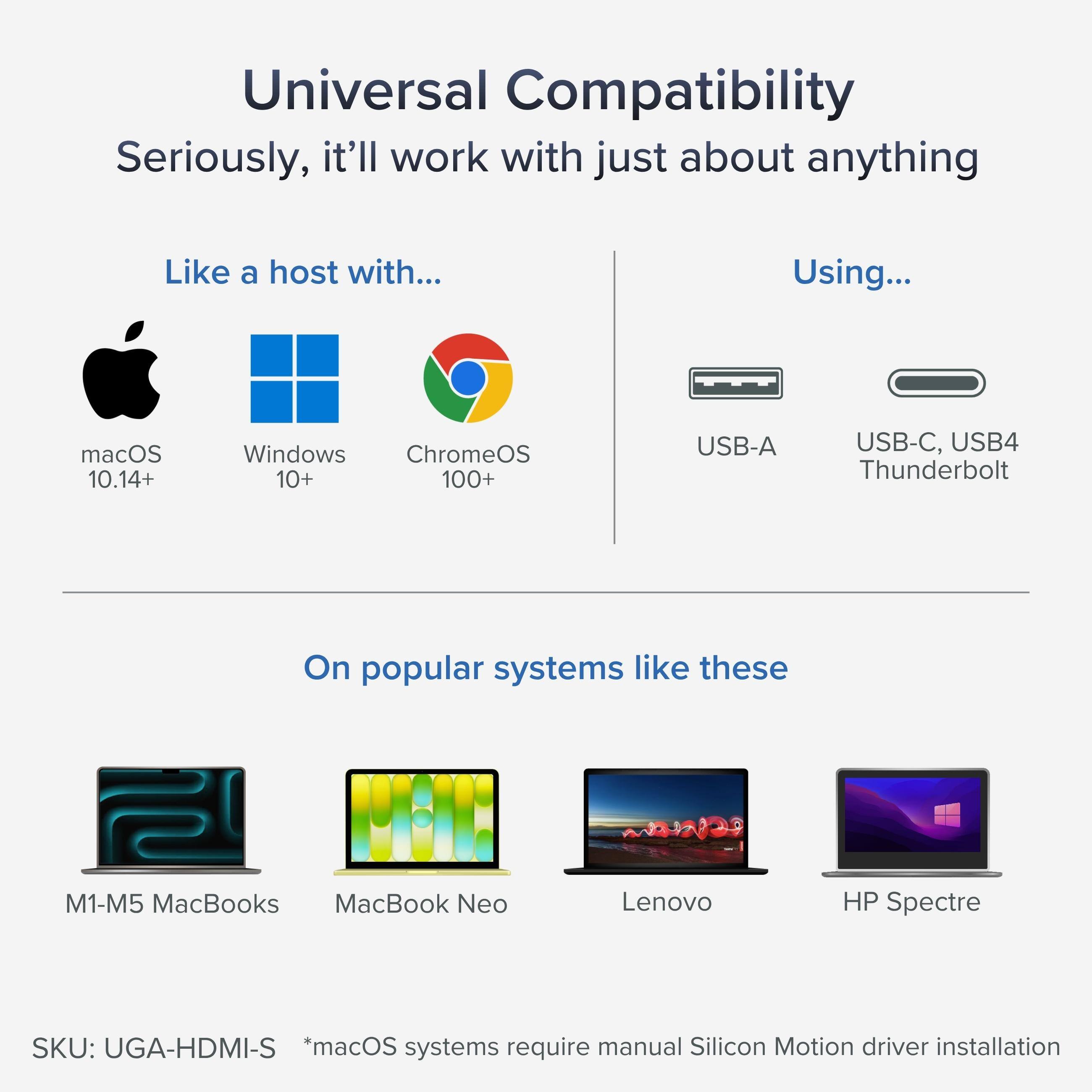 Universal Compatibility  
Seriously, it'll work with just about anything  

Like a host with...  
macOS 10.14+  
Windows 10+  
ChromeOS 100+  

Using...  
USB-A  
USB-C, USB4 Thunderbolt  

On popular systems like these  
M1-M5 MacBooks  
MacBook Neo  
Lenovo  
HP Spectre  

SKU: UGA-HDMI-S  
*macOS systems require manual Silicon Motion driver installation
