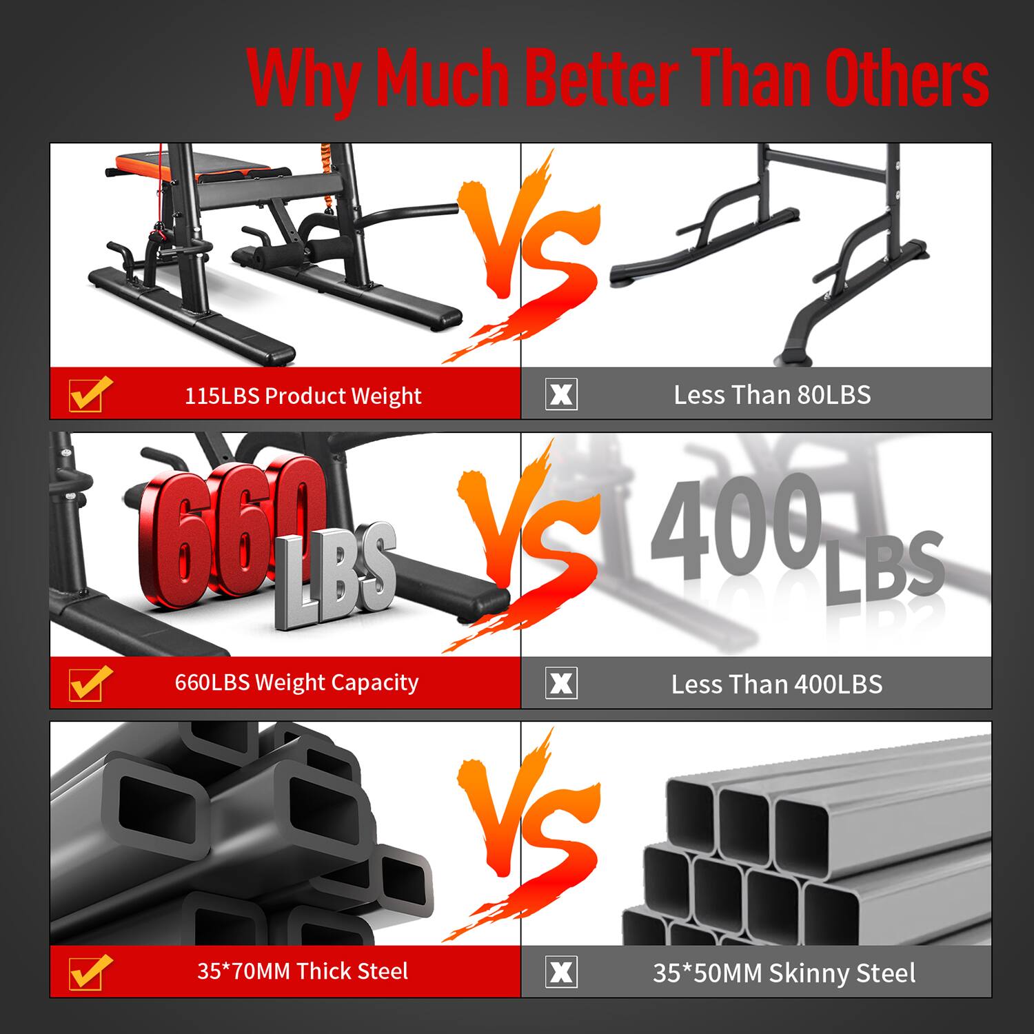 Why Much Better Than Others

115LBS Product Weight VS Less Than 80LBS

660LBS Weight Capacity VS Less Than 400LBS

35*70MM Thick Steel VS 35*50MM Skinny Steel