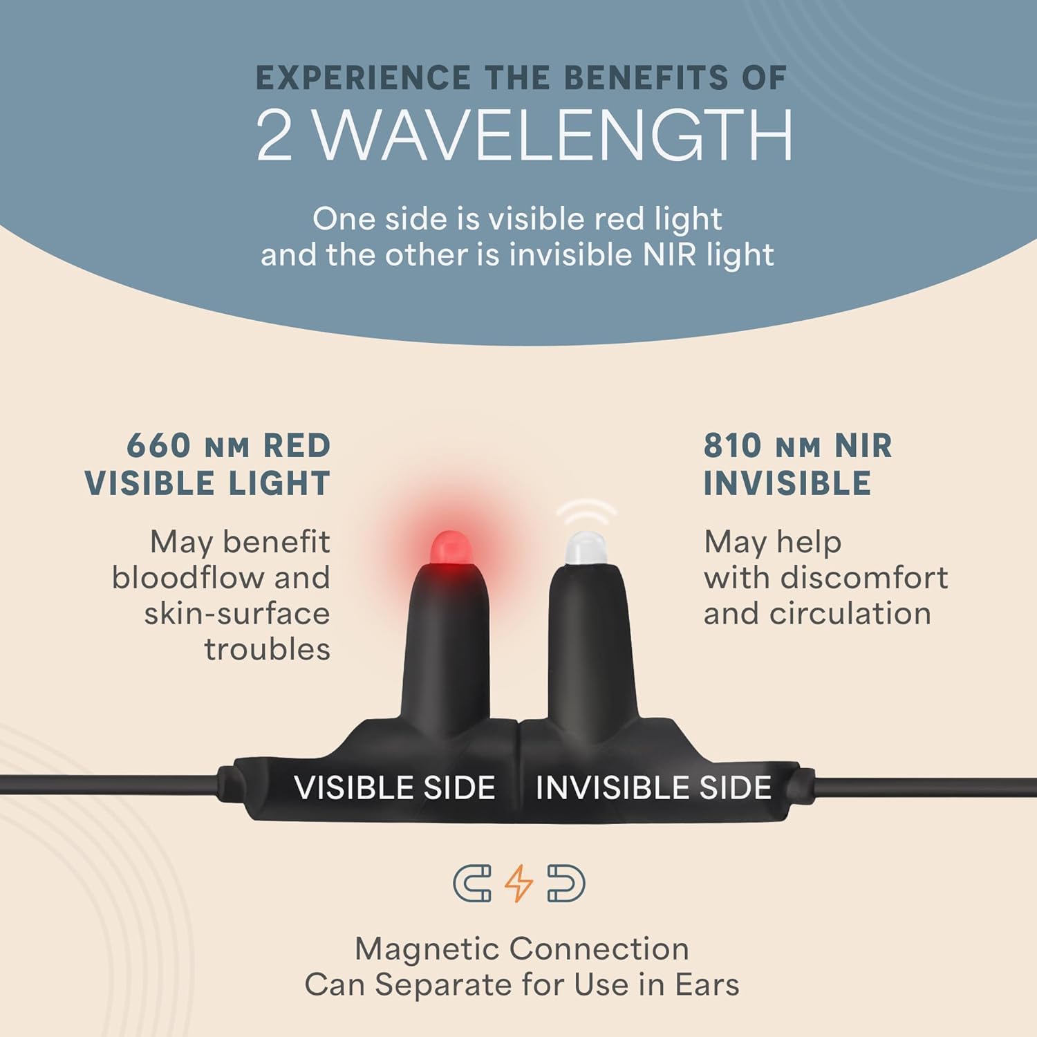 EXPERIENCE THE BENEFITS OF 2 WAVELENGTH

One side is visible red light and the other is invisible NIR light

660 NM RED VISIBLE LIGHT
- May benefit bloodflow and skin-surface troubles

810 NM NIR INVISIBLE
- May help with discomfort and circulation

VISIBLE SIDE INVISIBLE SIDE

Magnetic Connection
Can Separate for Use in Ears