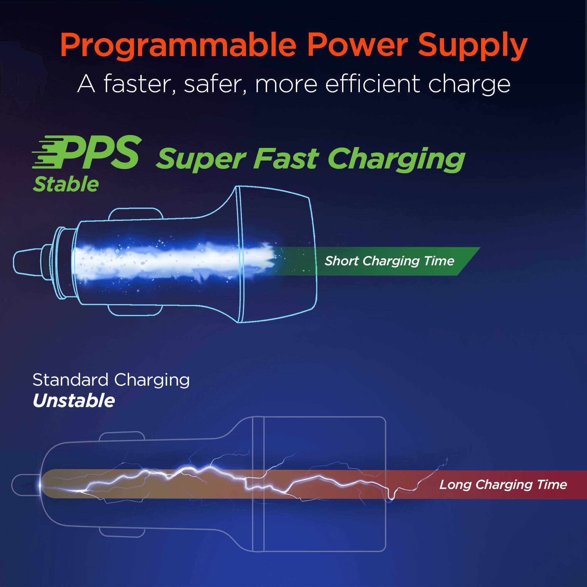 Programmable Power Supply  
A faster, safer, more efficient charge  

PPS  
Super Fast Charging  
Stable  
Short Charging Time  

Standard Charging  
Unstable  
Long Charging Time