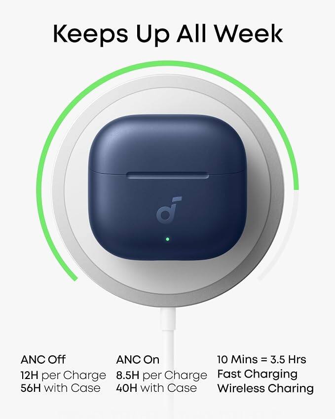 Keeps Up All Week

ANC Off
12H per Charge
56H with Case

ANC On
8.5H per Charge
40H with Case

10 Mins = 3.5 Hrs
Fast Charging
Wireless Charging