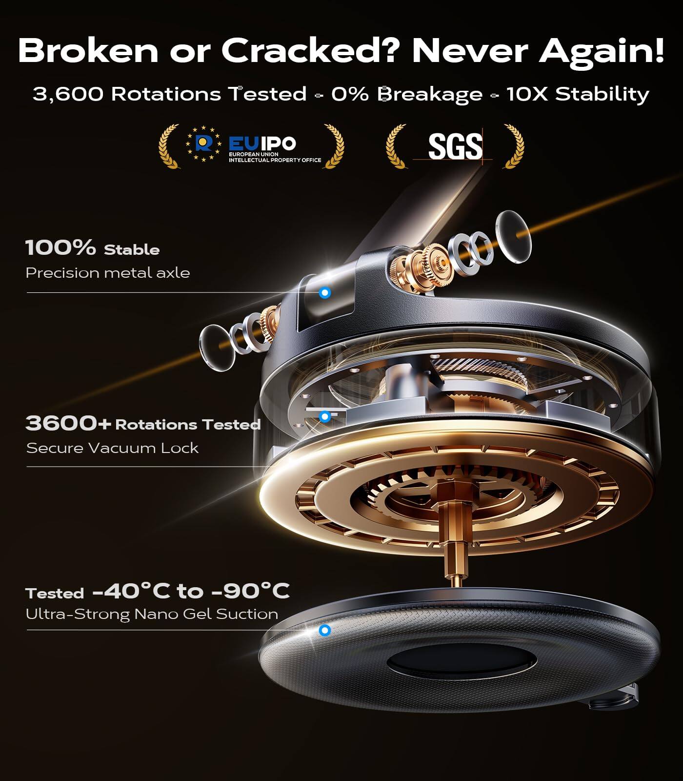 Broken or Cracked? Never Again!  
3,600 Rotations Tested - 0% Breakage - 10X Stability  

100% Stable  
Precision metal axle  

3600+ Rotations Tested  
Secure Vacuum Lock  

Tested -40°C to -90°C  
Ultra-Strong Nano Gel Suction  

EUIPO  
SGS