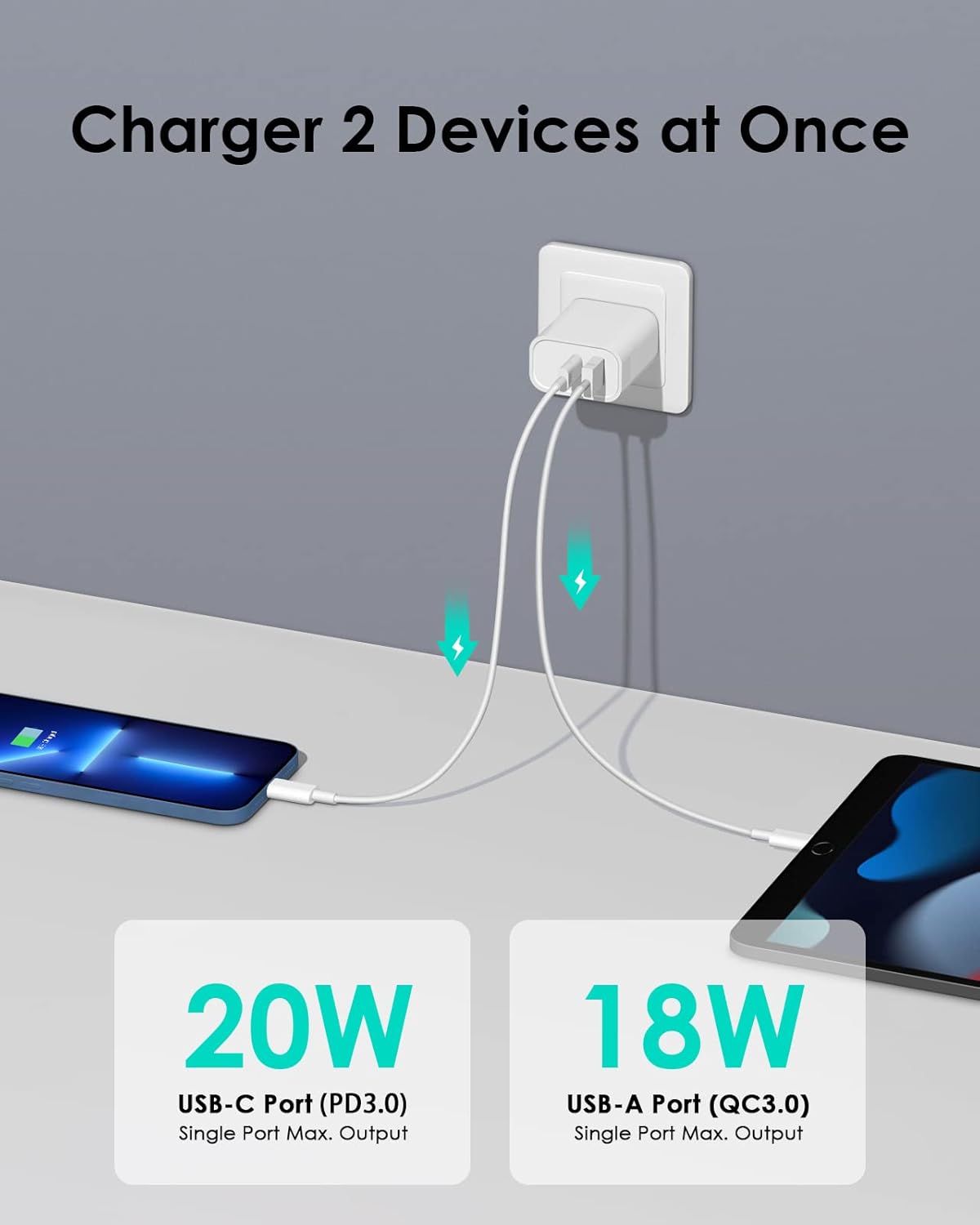 Charger 2 Devices at Once

20W USB-C Port (PD3.0) Single Port Max. Output

18W USB-A Port (QC3.0) Single Port Max. Output