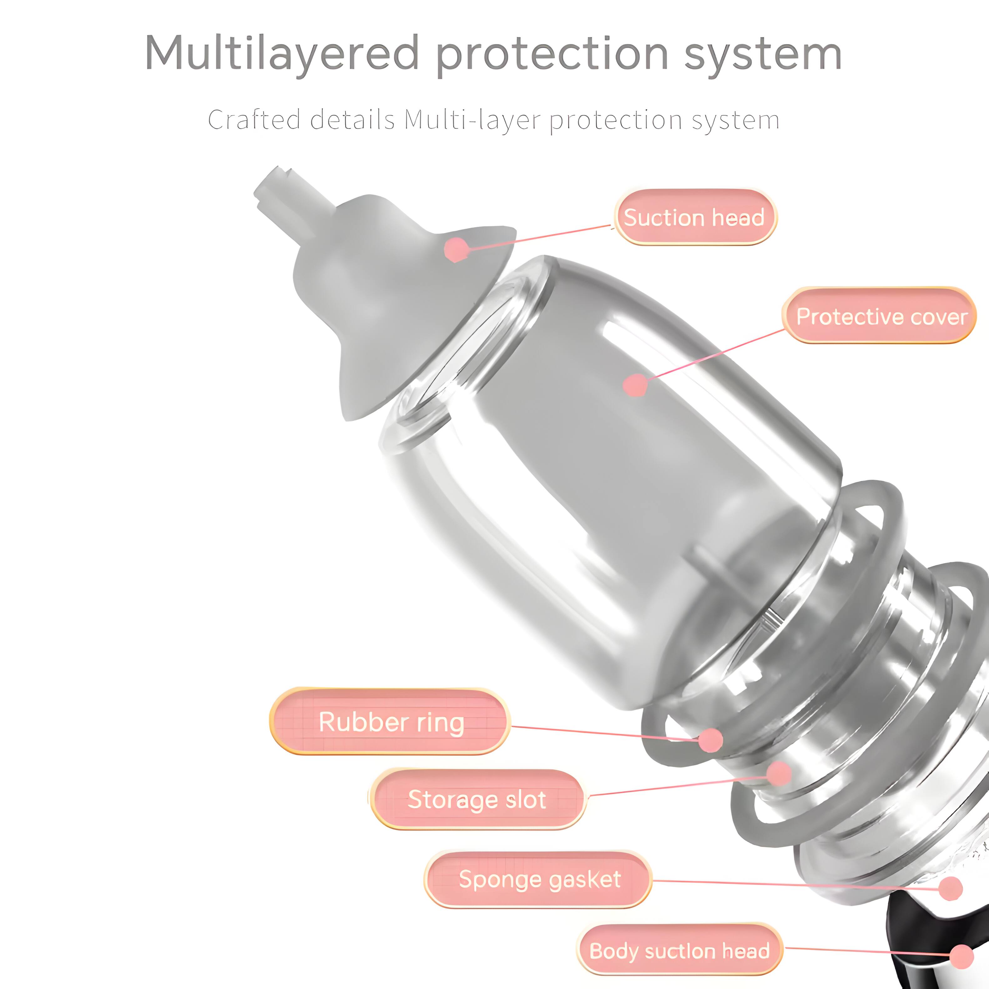Multilayered protection system  
Crafted details  
Multi-layer protection system  
Suction head  
Protective cover  
Rubber ring  
Storage slot  
Sponge gasket  
Body suction head