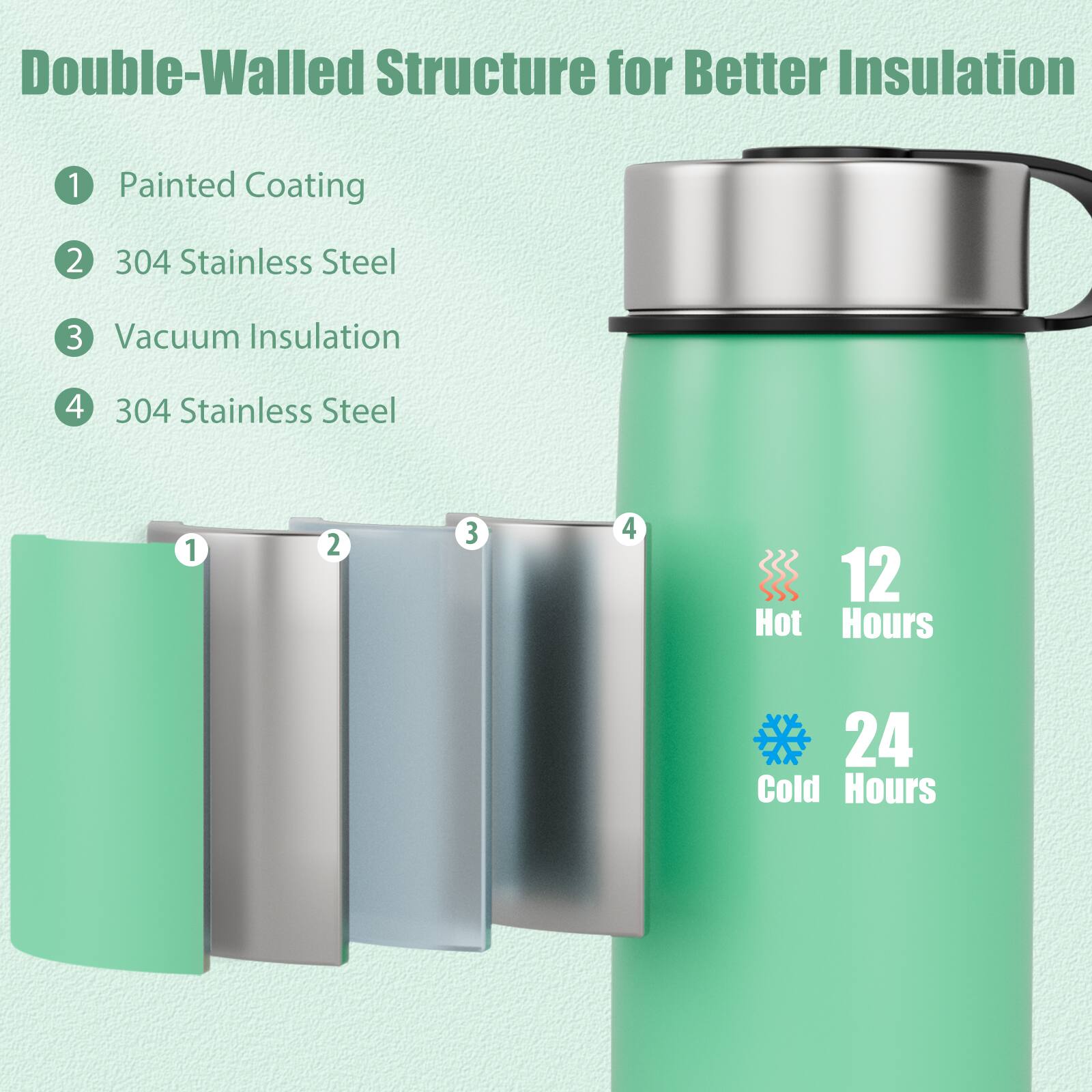 Double-Walled Structure for Better Insulation

1. Painted Coating
2. 304 Stainless Steel
3. Vacuum Insulation
4. 304 Stainless Steel

12 Hot Hours
24 Cold Hours
