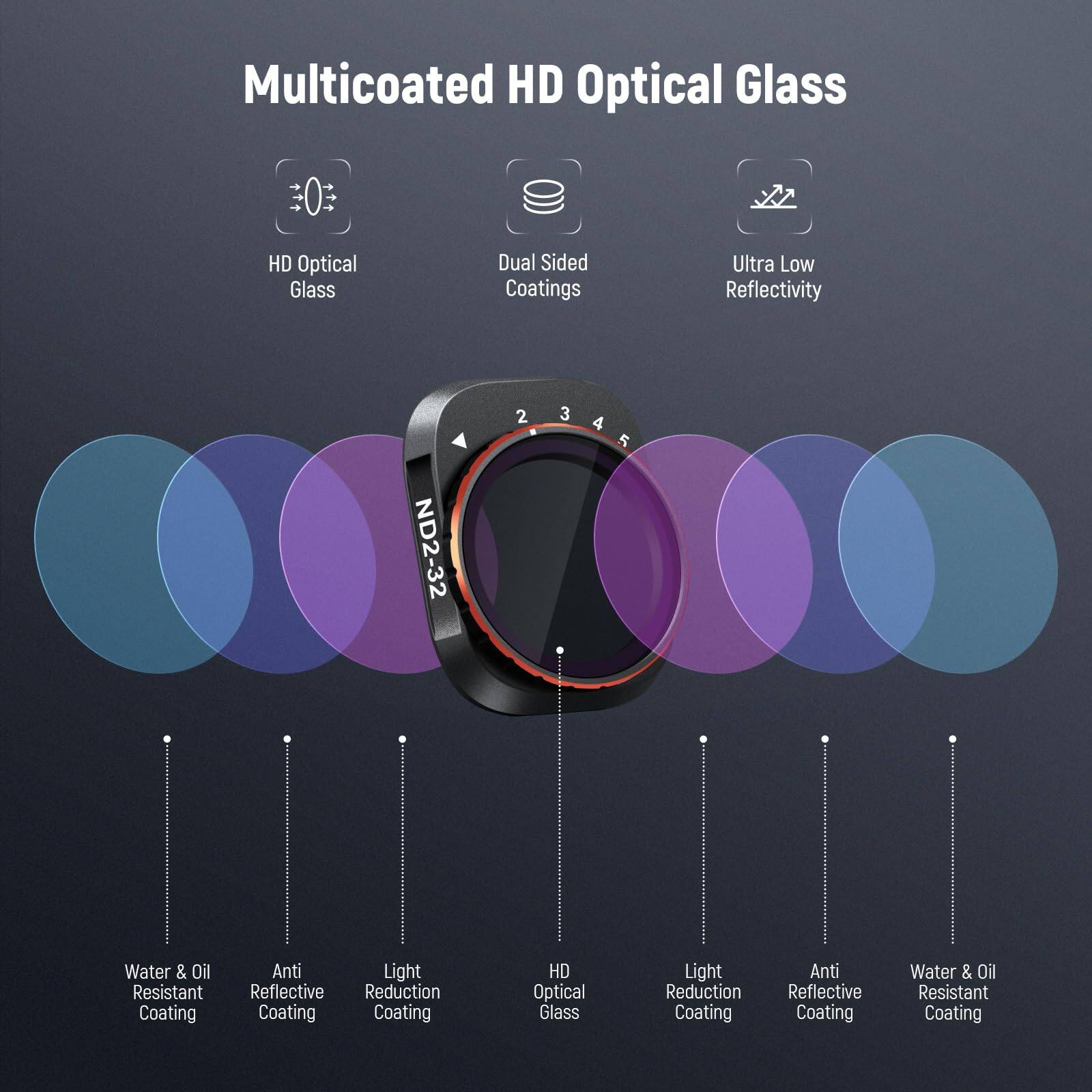 Multicoated HD Optical Glass  
HD Optical Glass  
Dual Sided Coatings  
Ultra Low Reflectivity  
ND2-32  
Water & Oil Resistant Coating  
Anti Reflective Coating  
Light Reduction Coating  
HD Optical Glass  
Light Reduction Coating  
Anti Reflective Coating  
Water & Oil Resistant Coating