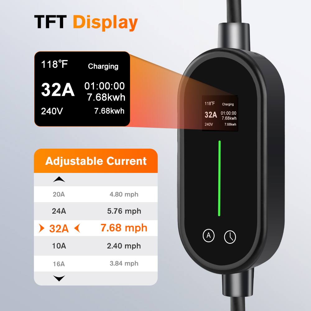 TFT Display

118°F  
Charging  
32A  
01:00:00  
7.68kWh  
240V  
7.68kWh  

Adjustable Current  
20A - 4.80 mph  
24A - 5.76 mph  
32A - 7.68 mph  
10A - 2.40 mph  
16A - 3.84 mph
