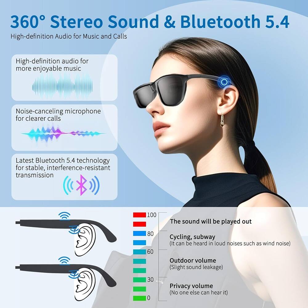 360° Stereo Sound & Bluetooth 5.4

High-definition Audio for Music and Calls

- High-definition audio for more enjoyable music
- Noise-canceling microphone for clearer calls
- Latest Bluetooth 5.4 technology for stable, interference-resistant transmission

The sound will be played out

- Cycling, subway (It can be heard in loud noises such as wind noise)
- Outdoor volume (Slight sound leakage)
- Privacy volume (No one else can hear it)