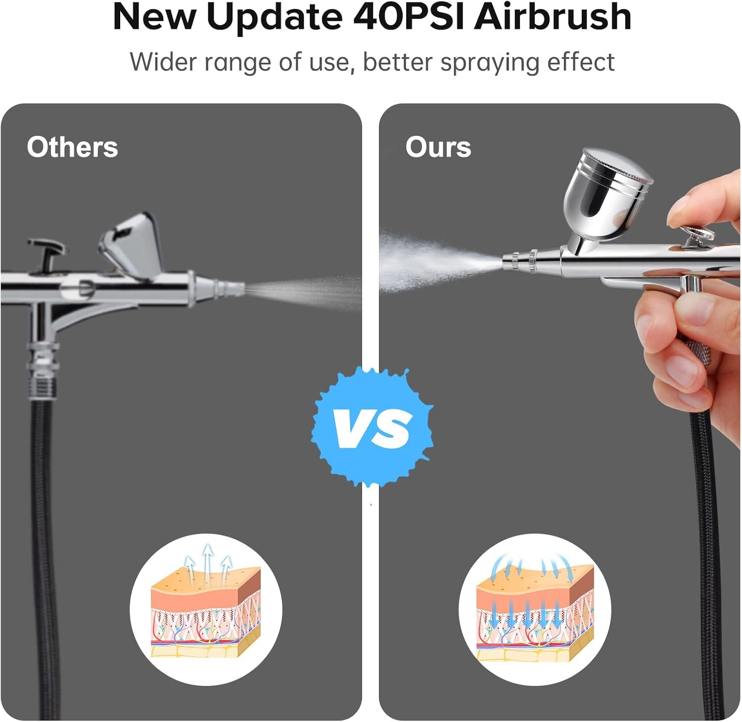 New Update 40PSI Airbrush  
Wider range of use, better spraying effect  

Others  
VS  
Ours