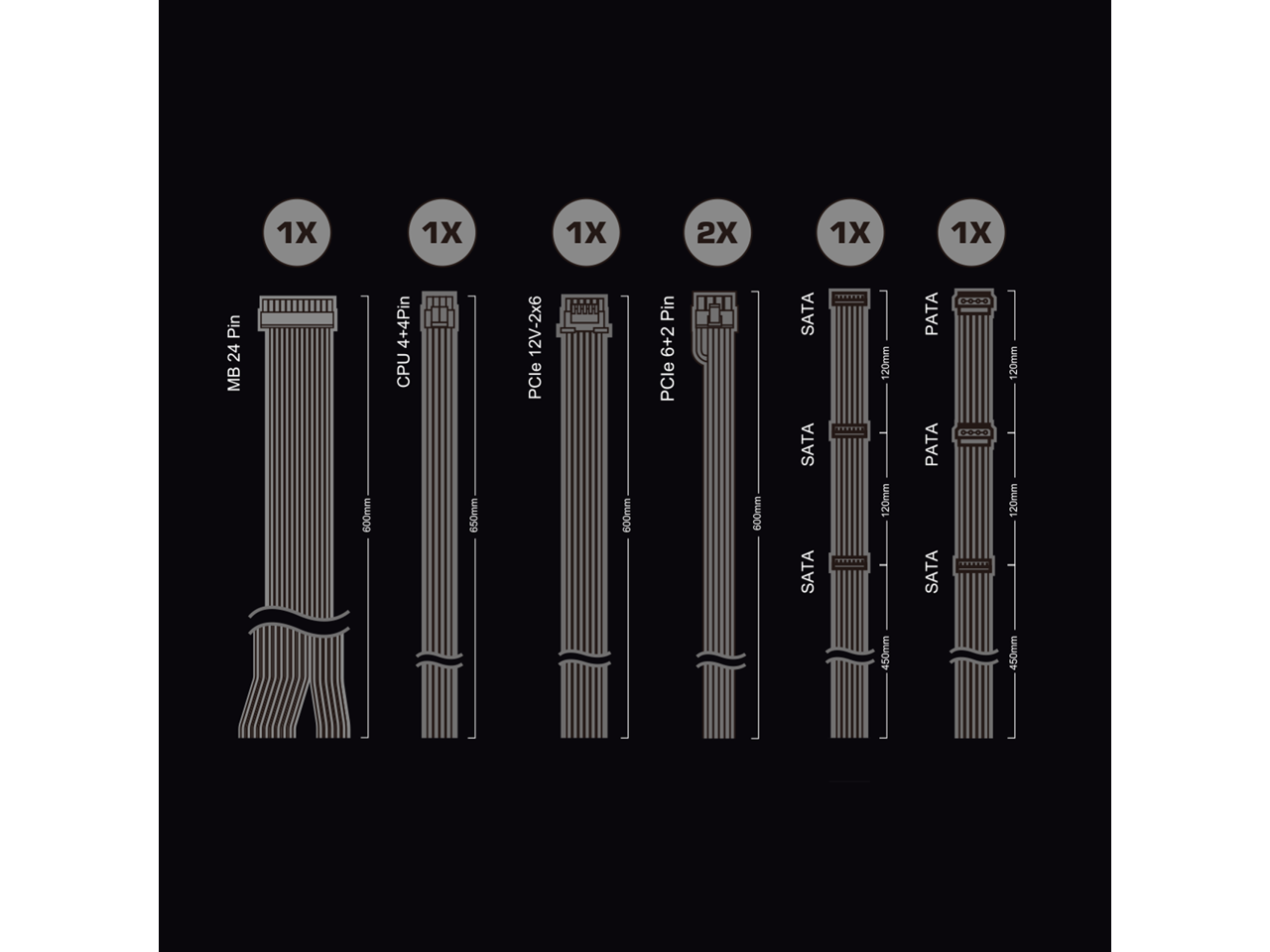 1X MB 24 Pin  
1X CPU 4+4 Pin  
1X PCIe 12V-2x6  
1X PCIe 6+2 Pin  
2X SATA  
1X PATA  
1X SATA  
1X PATA  
1X SATA  
1X SATA  
1X 120mm  
1X 120mm  
1X 450mm  
1X 450mm