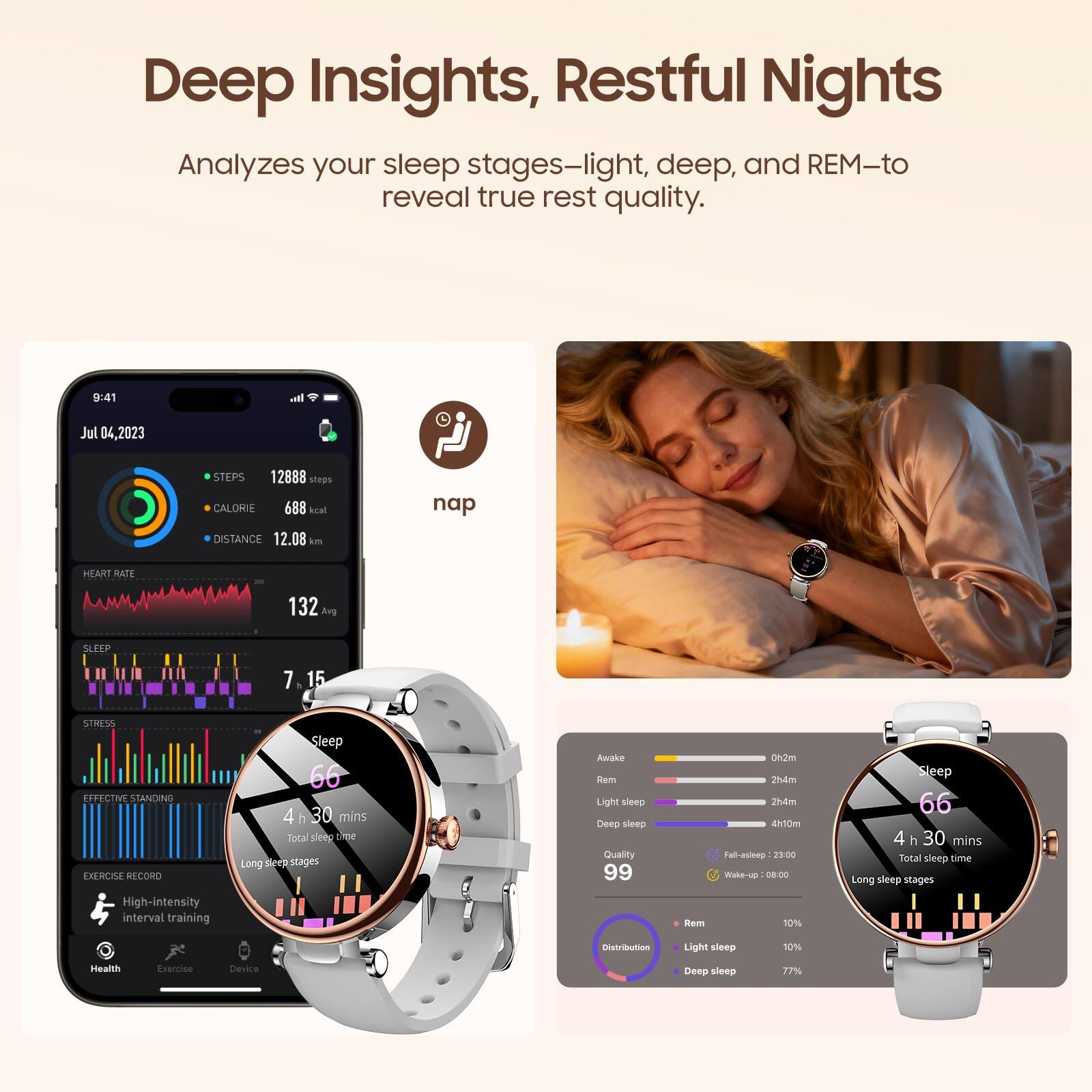 Deep Insights, Restful Nights  
Analyzes your sleep stages—light, deep, and REM—to reveal true rest quality.

9:41 | Jul 04, 2023  
STEPS 12888 steps  
CALORIE 688 kcal  
DISTANCE 12.08 km  
HEART RATE 132 Avg  
SLEEP 7.15  
STRESS EFFECTIVE STANDING  
EXERCISE RECORD High-intensity interval training  

Sleep 66  
4 h 30 mins  
Total sleep time  
Long sleep stages  
Distribution  
Light sleep 10%  
Deep sleep 77%  
Quality 99  

Awake 0h2m  
Rem 2h4m  
Light sleep 2h4m  
Deep sleep 4h10m  
Fall-asleep 23:00  
Wake-up 08:00