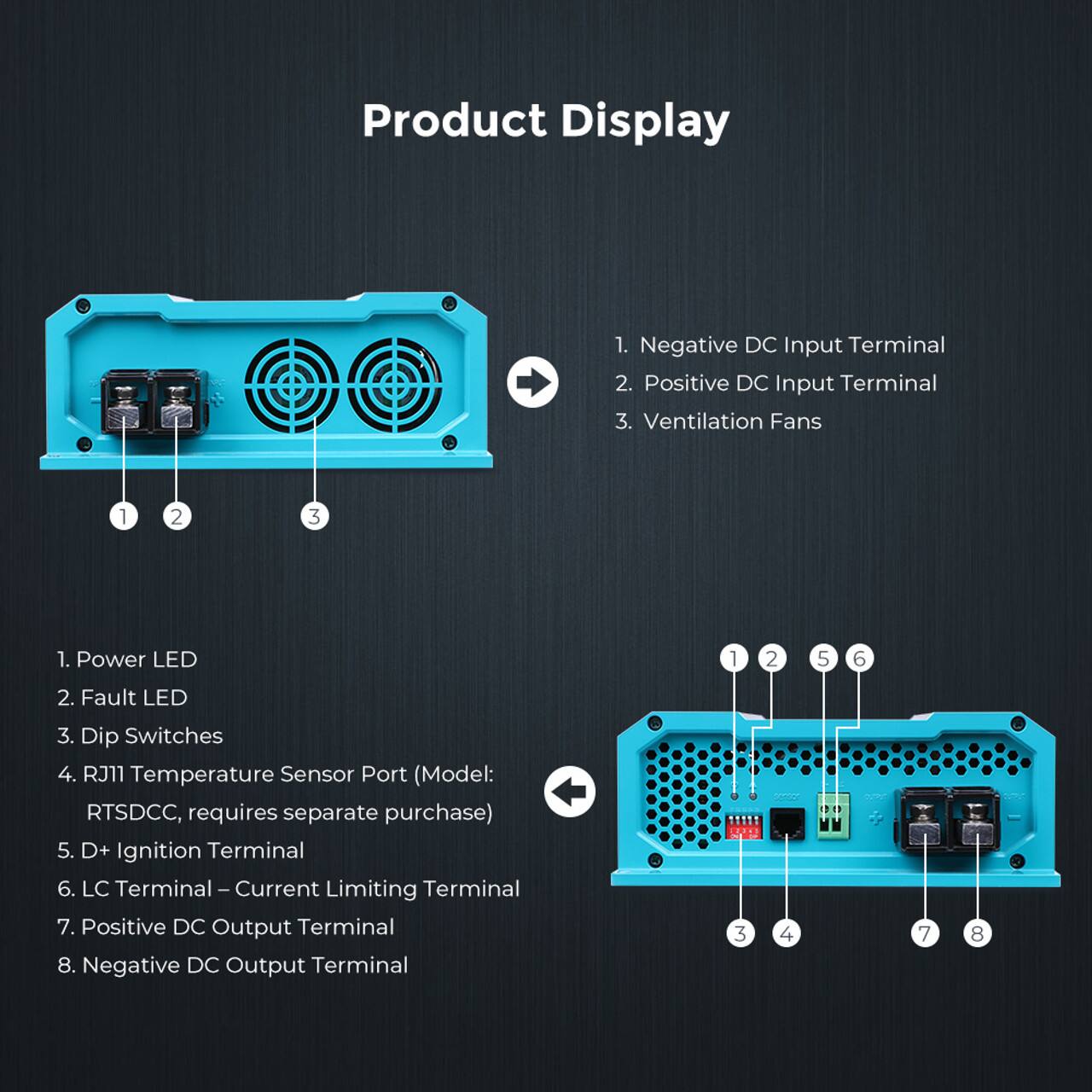 Product Display:

1. Negative DC Input Terminal
2. Positive DC Input Terminal
3. Ventilation Fans
4. Power LED
5. Fault LED
6. Dip Switches
7. RJ11 Temperature Sensor Port (Model: RTSDCC, requires separate purchase)
8. D+ Ignition Terminal
9. LC Terminal - Current Limiting Terminal
10. Positive DC Output Terminal
11. Negative DC Output Terminal
