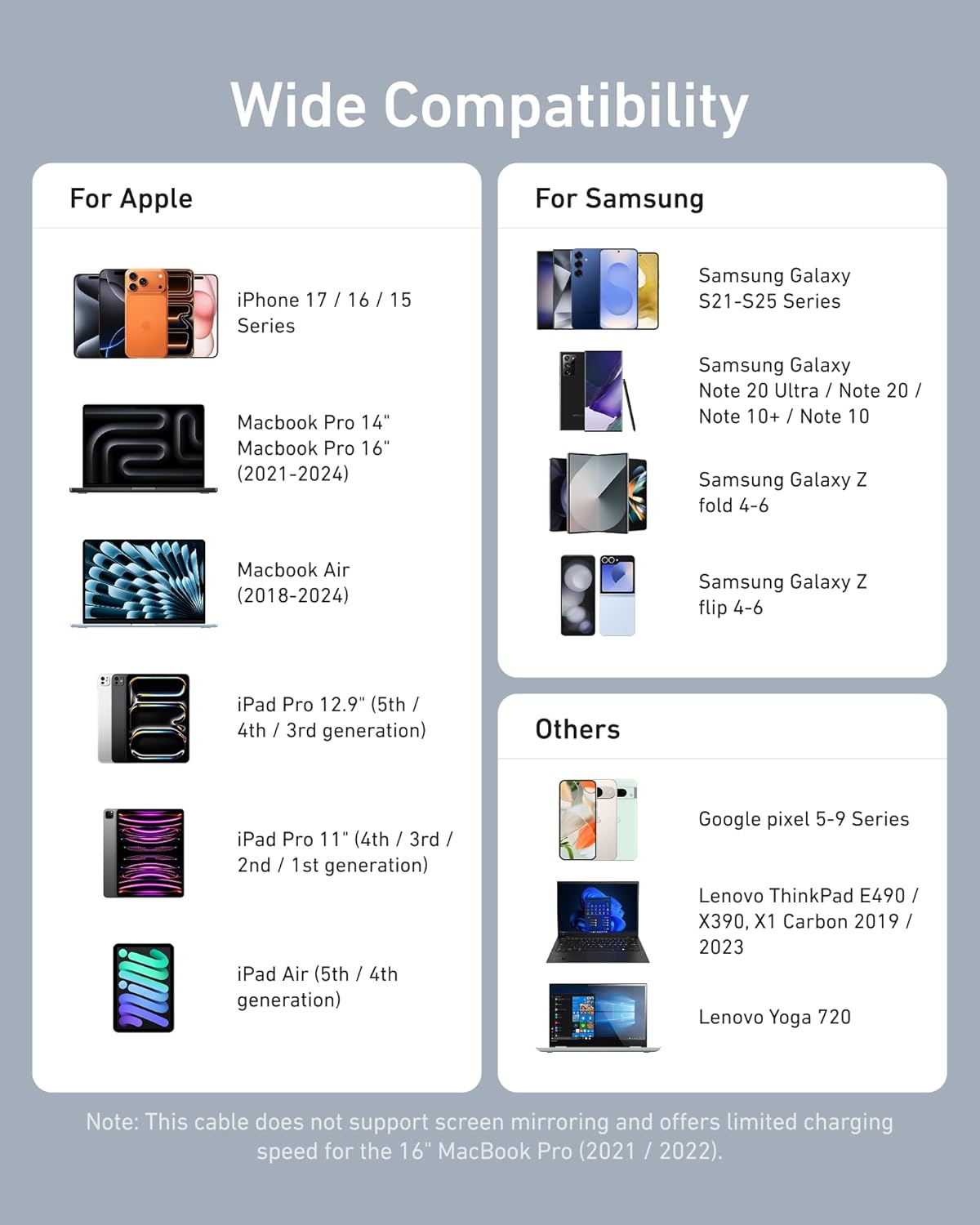 Wide Compatibility

For Apple
- iPhone 17 / 16 / 15 Series
- MacBook Pro 14" / MacBook Pro 16" (2021-2024)
- MacBook Air (2018-2024)
- iPad Pro 12.9" (5th / 4th / 3rd generation)
- iPad Pro 11" (4th / 3rd / 2nd / 1st generation)
- iPad Air (5th / 4th generation)

For Samsung
- Samsung Galaxy S21-S25 Series
- Samsung Galaxy Note 20 Ultra / Note 20 / Note 10+ / Note 10
- Samsung Galaxy Z fold 4-6
- Samsung Galaxy Z flip 4-6

Others
- Google Pixel 5-9 Series
- Lenovo ThinkPad E490 / X390, X1 Carbon 2019 / 2023
- Lenovo Yoga 720

Note: This cable does not support screen mirroring and offers limited charging speed for the 16" MacBook Pro (2021 / 2