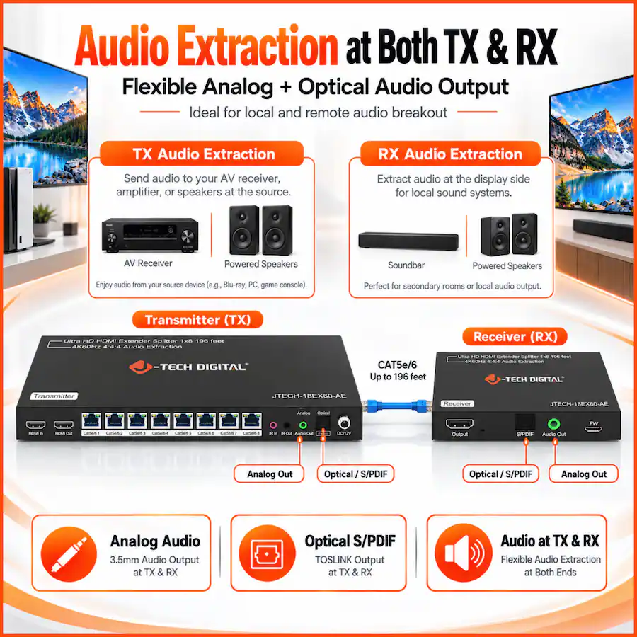 Optical Audio Extractor J Tech Digital 4K 60Hz 1x8 HDMI Extender Splitter Over Cat5e/6 w/ Audio ...