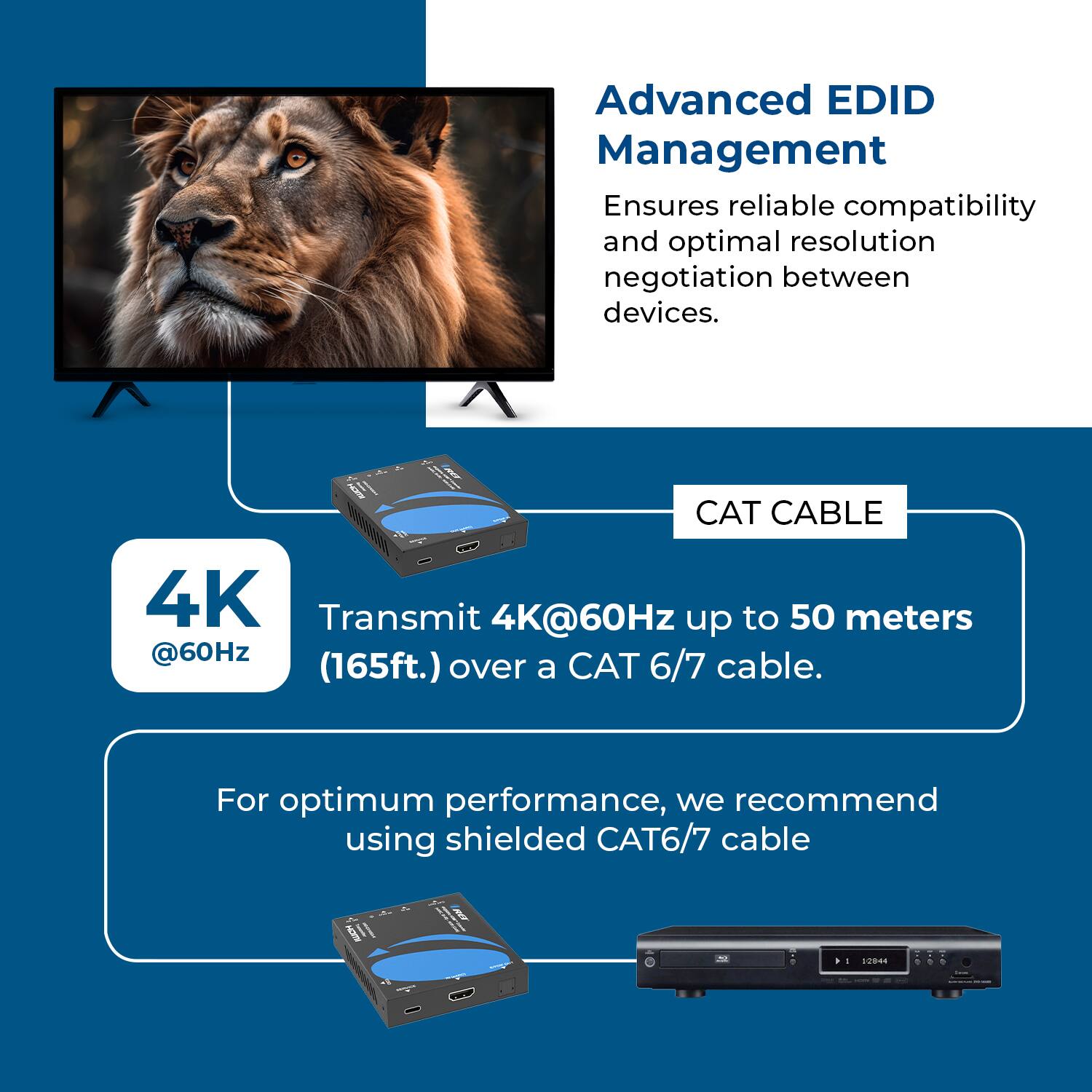 Advanced EDID Management  
Ensures reliable compatibility and optimal resolution negotiation between devices.

CAT CABLE  
Transmit 4K@60Hz up to 50 meters (165ft.) over a CAT 6/7 cable.  
For optimum performance, we recommend using shielded CAT6/7 cable