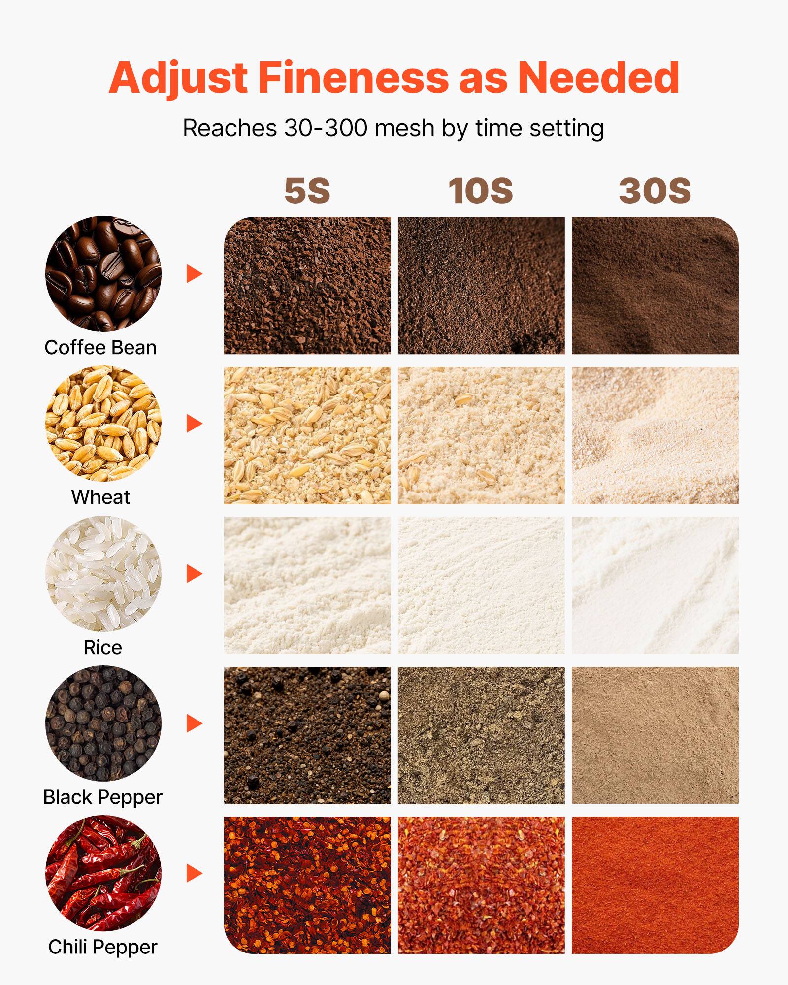 Adjust Fineness as Needed  
Reaches 30-300 mesh by time setting

5S  
10S  
30S

Coffee Bean  
Wheat  
Rice  
Black Pepper  
Chili Pepper