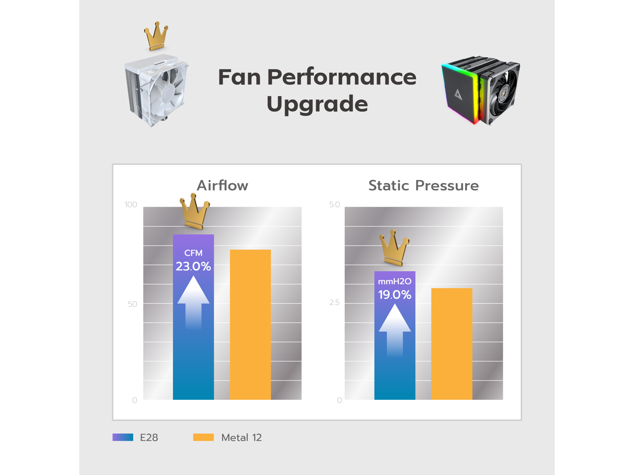 Fan Performance Upgrade

Airflow  
CFM  
23.0%  
50 CFM  

Static Pressure  
mmH2O  
19.0%  
2.5 mmH2O  

E28  
Metal 12