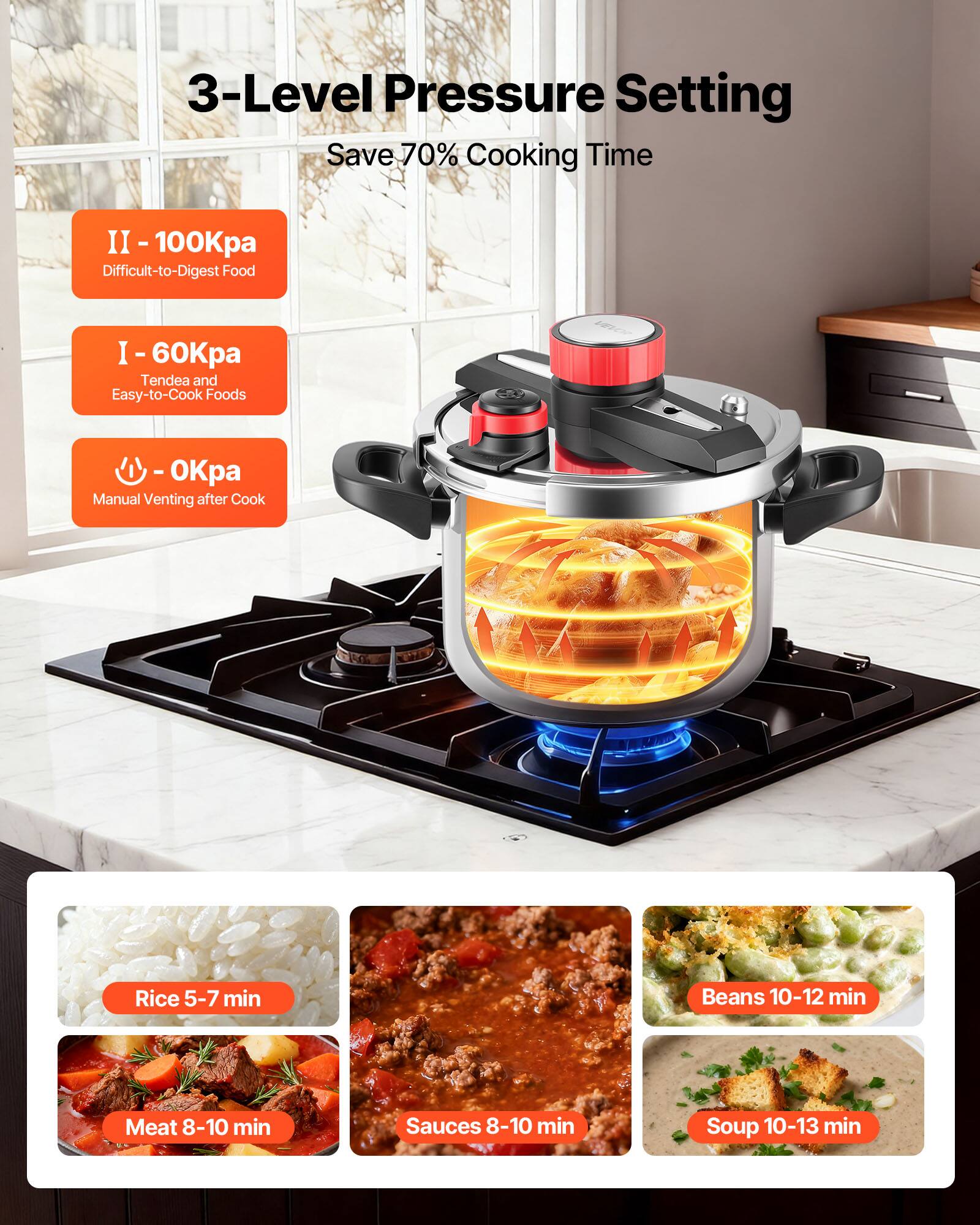 3-Level Pressure Setting  
Save 70% Cooking Time  

II - 100Kpa  
Difficult-to-Digest Food  

I - 60Kpa  
Tender and Easy-to-Cook Foods  

- 0Kpa  
Manual Venting after Cook  

Rice 5-7 min  
Beans 10-12 min  
Meat 8-10 min  
Sauces 8-10 min  
Soup 10-13 min