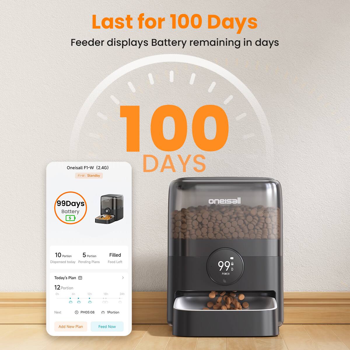 Last for 100 Days Feeder displays Battery remaining in days Oneisall F1-W (2.4G) DAYS W14 Standby 99Days Battery oneisall 10 Portion 5 Portion Dispensed today Pending Plans Today's Plan Filled Food Left 12 Portion in M 12% tan 24m Newt PM05:08 1Portion Add New Plan Feed Now