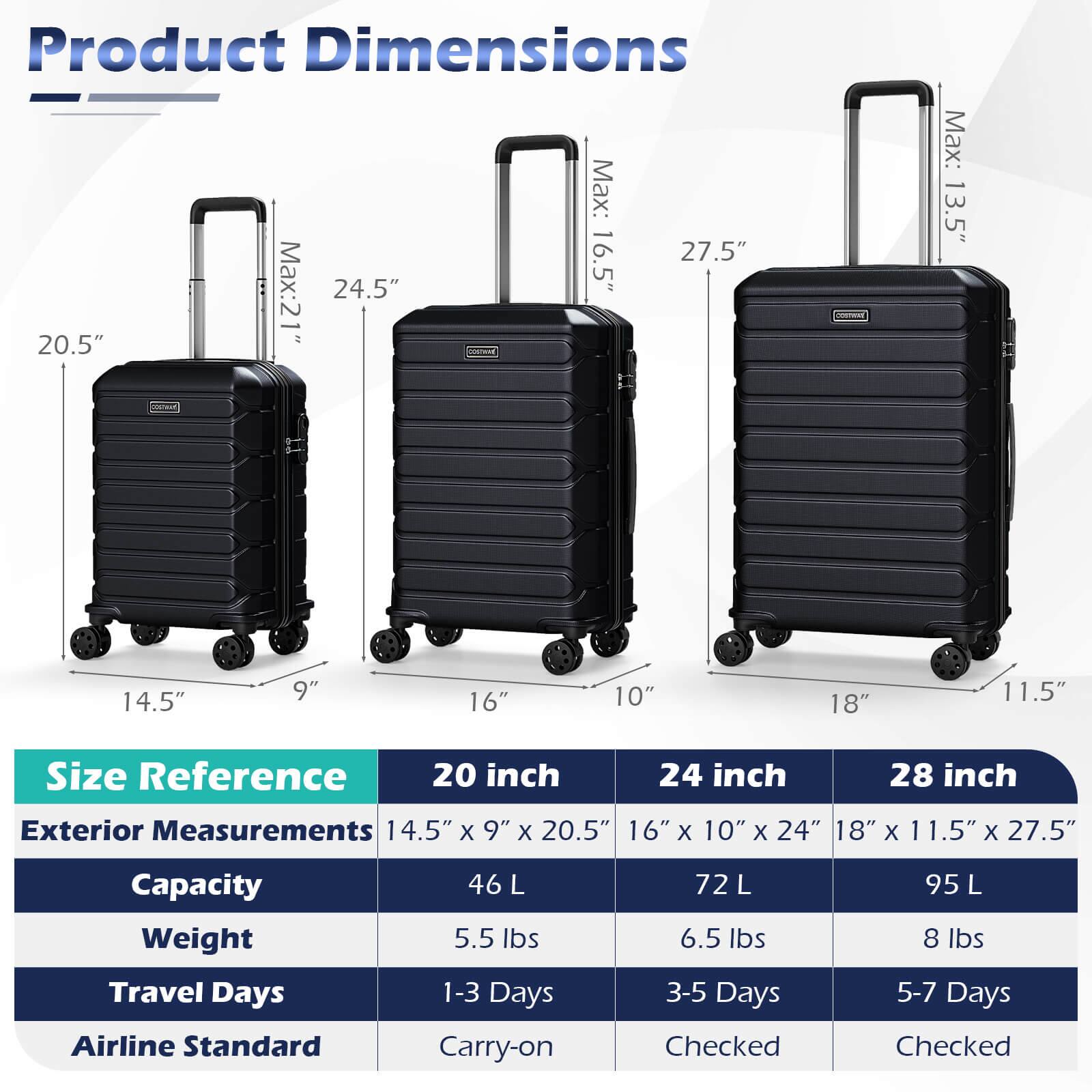 Product Dimensions  
Max: 16.5" x 27.5"  
Max: 21" x 24.5"  
Max: 13.5" x 14.5" x 9"  
Max: 16" x 10" x 18" x 11.5"  

Size Reference  
20 inch  
24 inch  
28 inch  

Exterior Measurements  
14.5" x 9" x 20.5"  
16" x 10" x 24"  
18" x 11.5" x 27.5"  

Capacity  
46 L  
72 L  
95 L  

Weight  
5.5 lbs  
6.5 lbs  
8 lbs  

Travel Days  
1-3 Days  
3-5 Days  
5-7 Days  

Airline Standard  
Carry-on  
Checked  
Checked