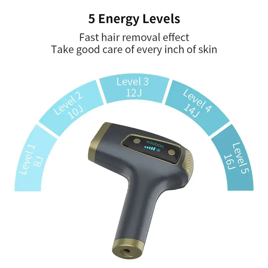 5 Energy Levels Fast hair removal effect Take good care of every inch of skin 2 Level 10J 1 Level 8J 1 Level 3 12J Level 4 14J Level 5 16J